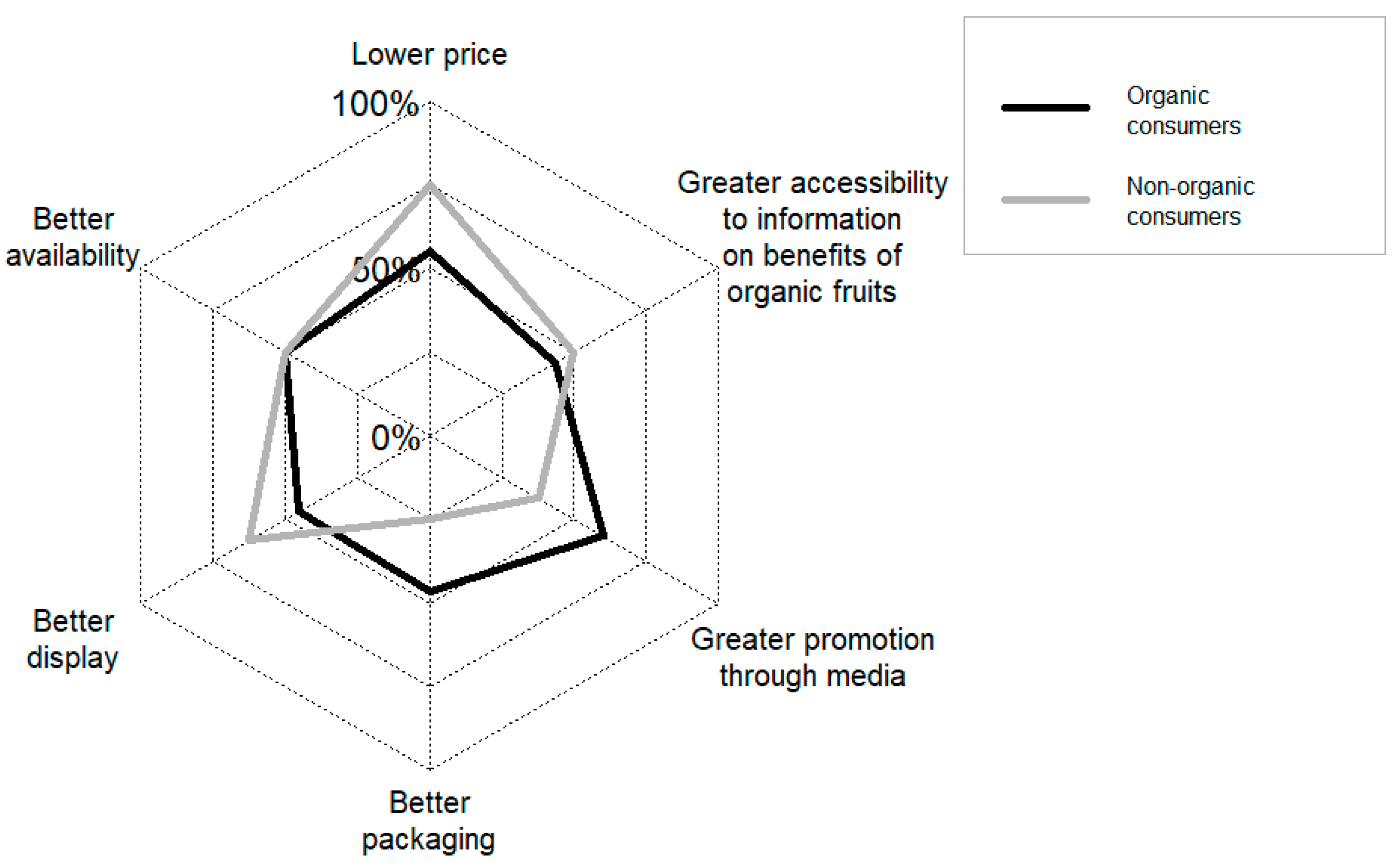 Sustainability 16 03740 g010