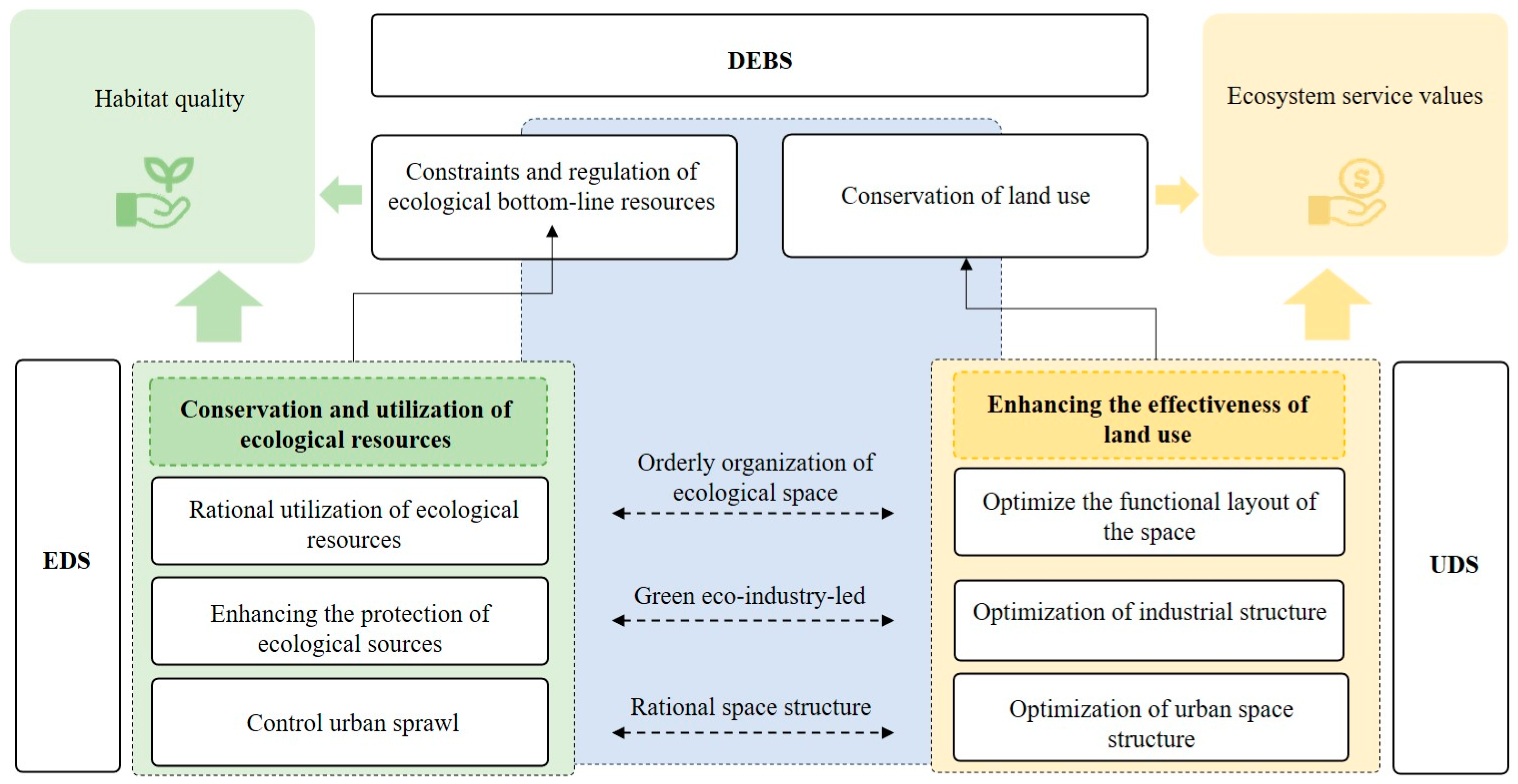 Sustainability 16 03741 g010