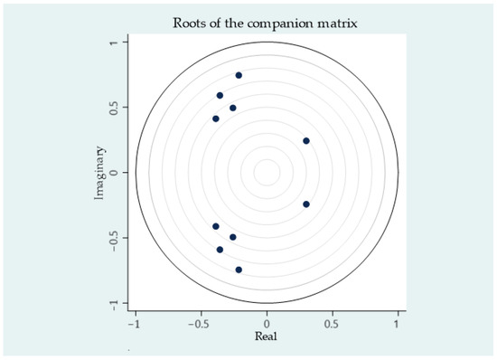 Sustainability 16 03748 g0a1