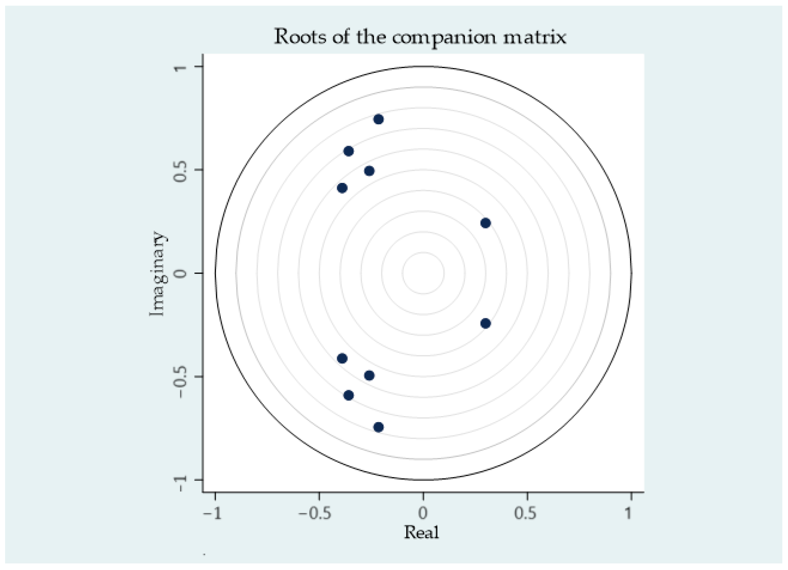 Sustainability 16 03748 g0a1