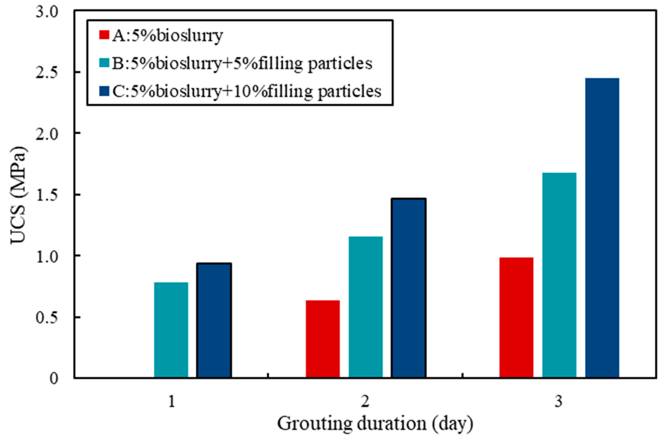 Sustainability 16 03751 g006
