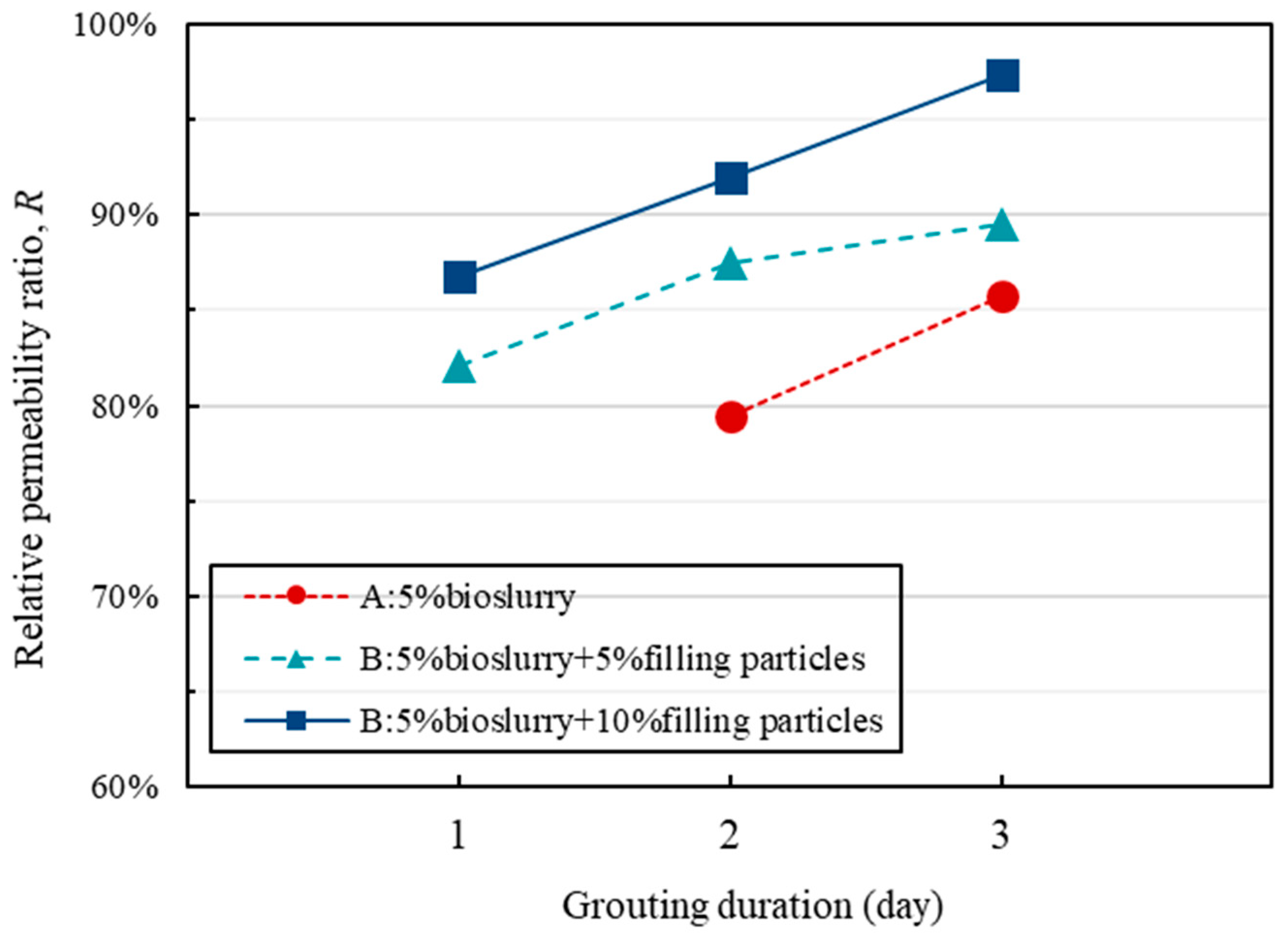 Sustainability 16 03751 g007