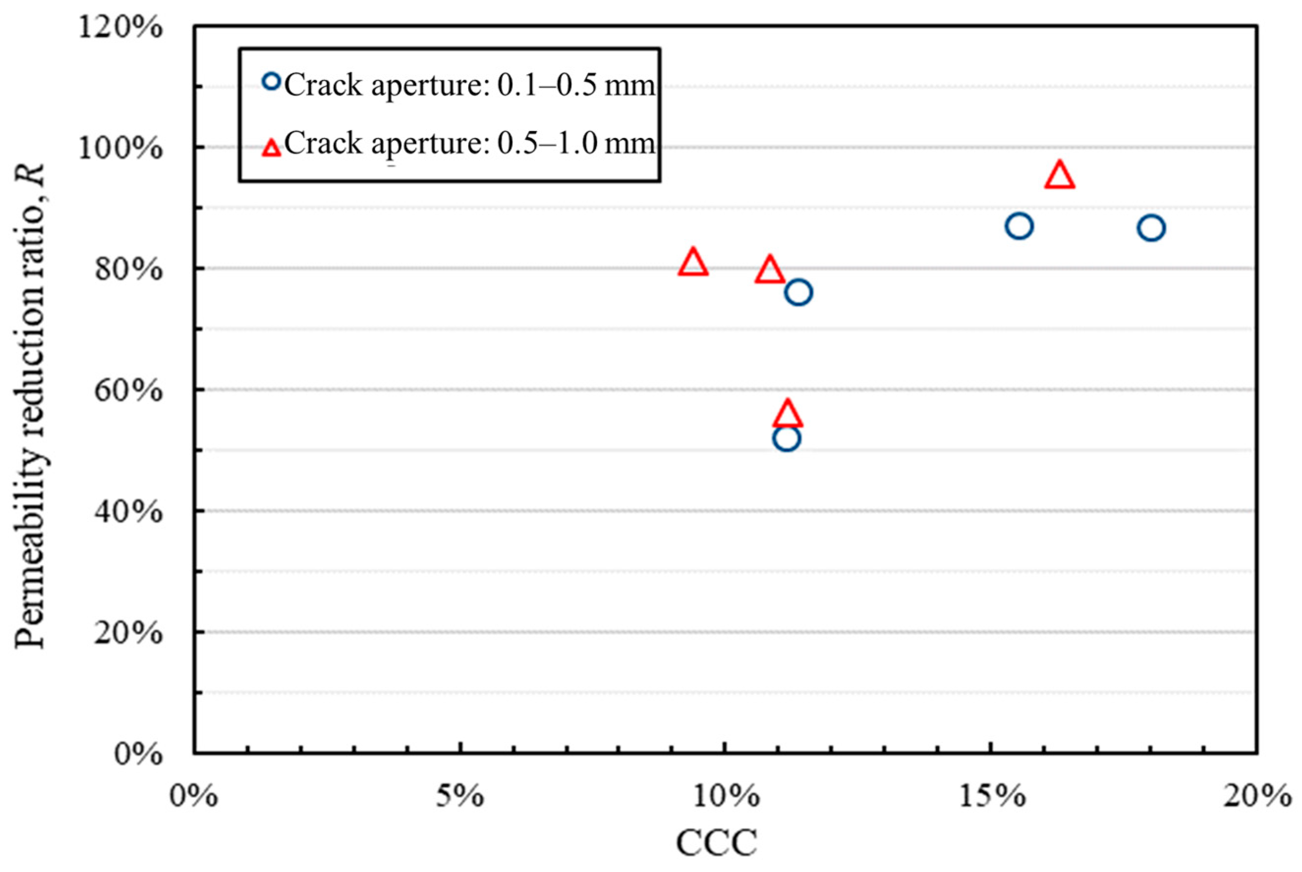 Sustainability 16 03751 g013