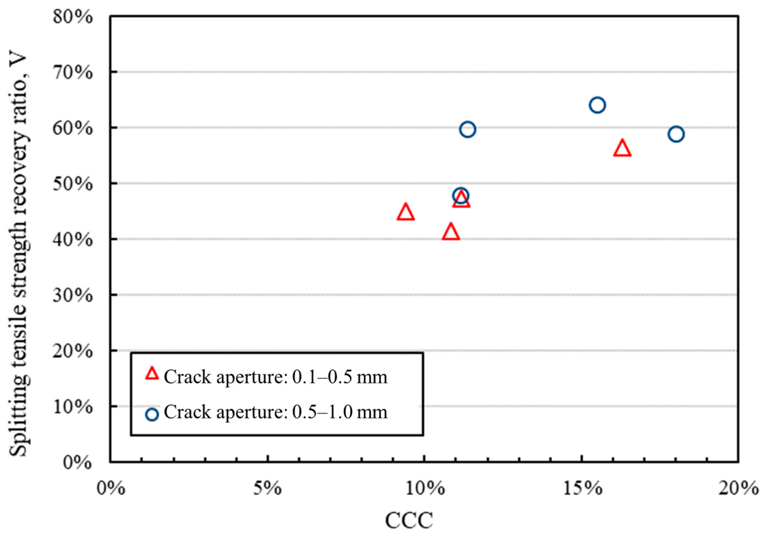 Sustainability 16 03751 g014