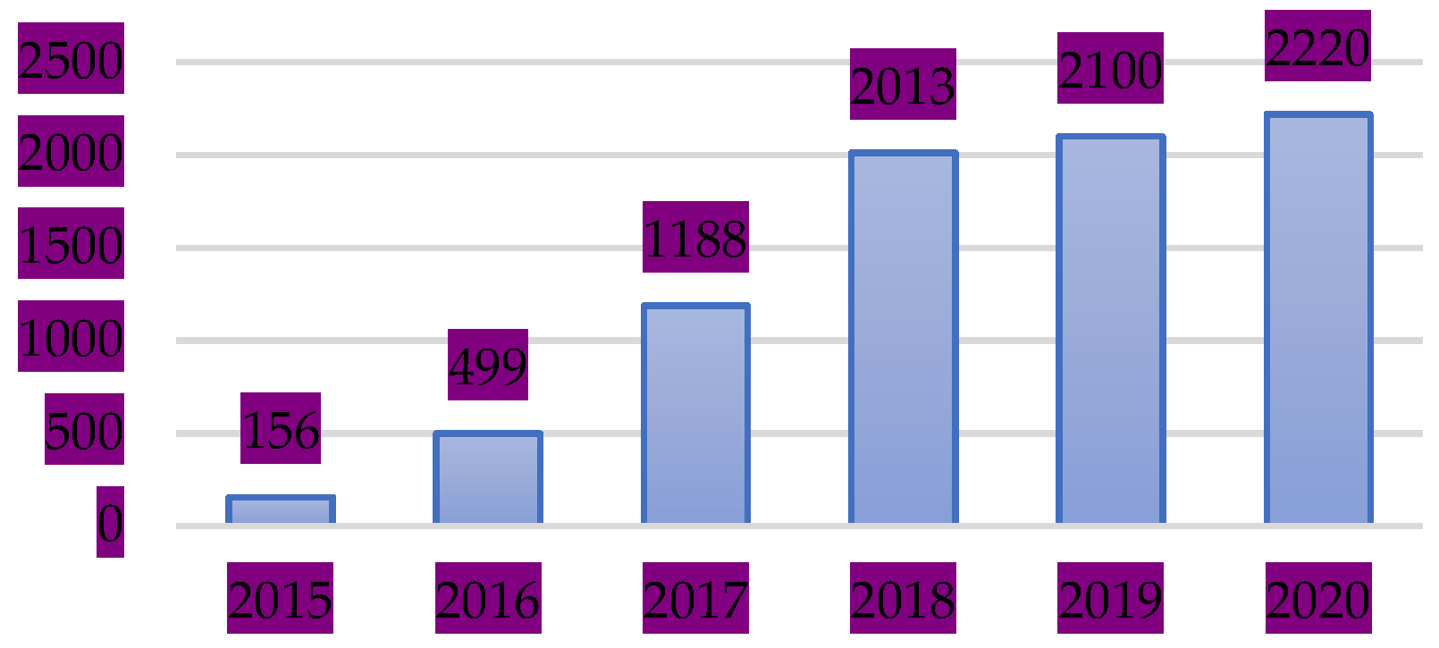 Sustainability 16 03754 g003