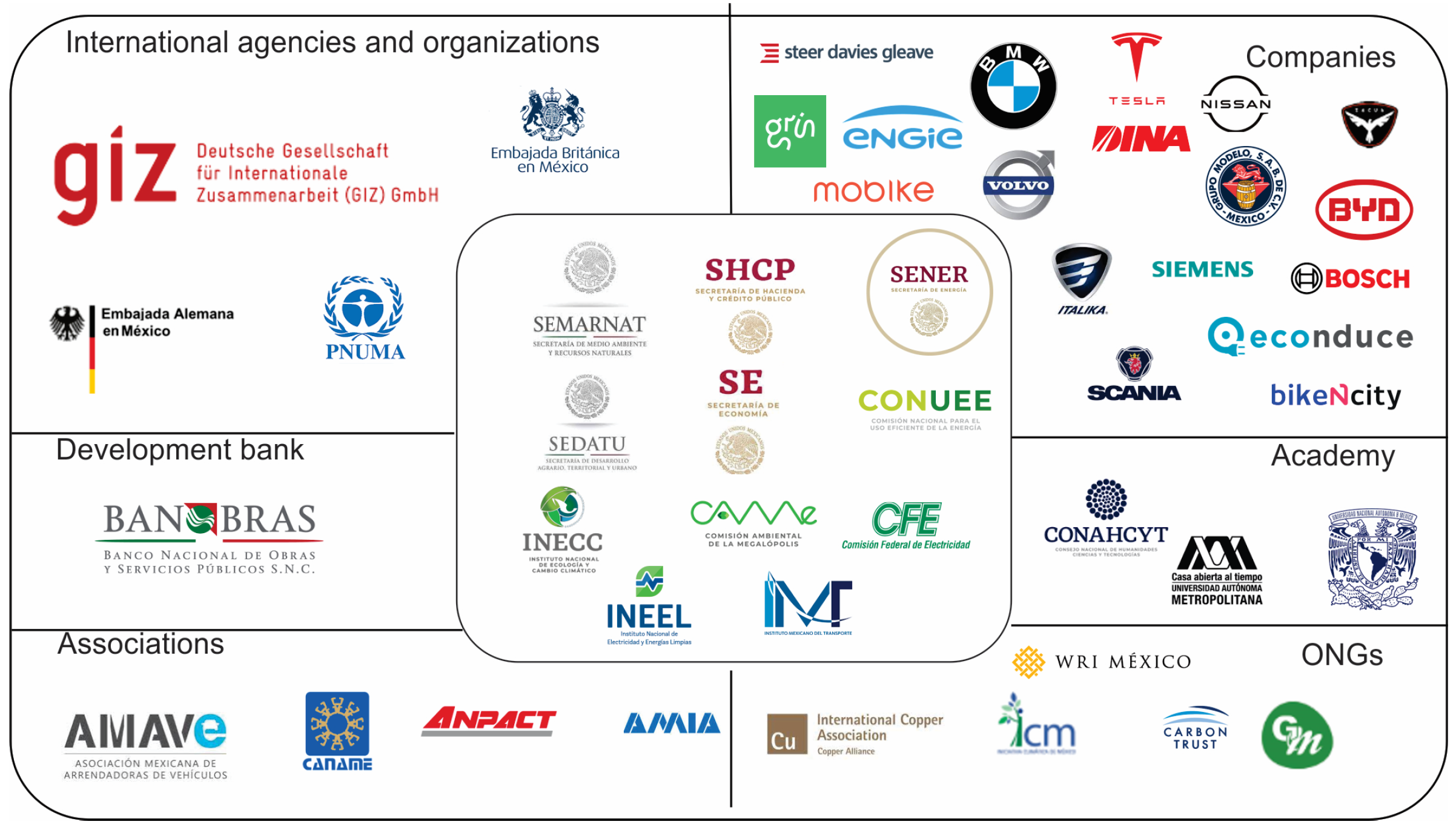Sustainability 16 03754 g005