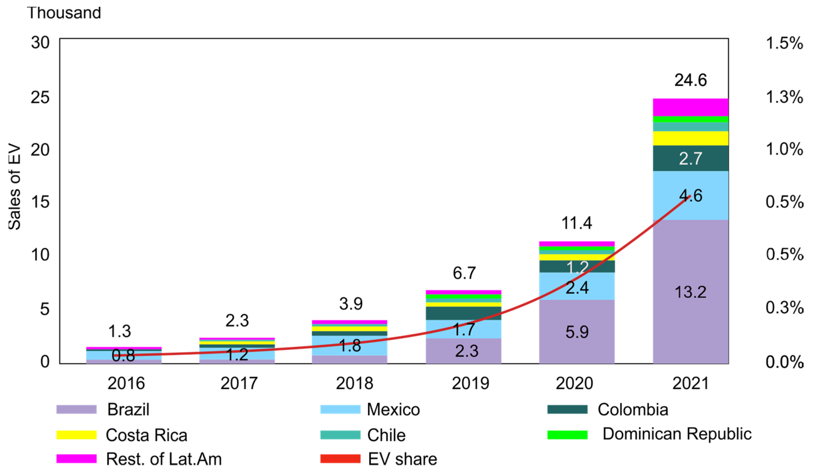 Sustainability 16 03754 g007
