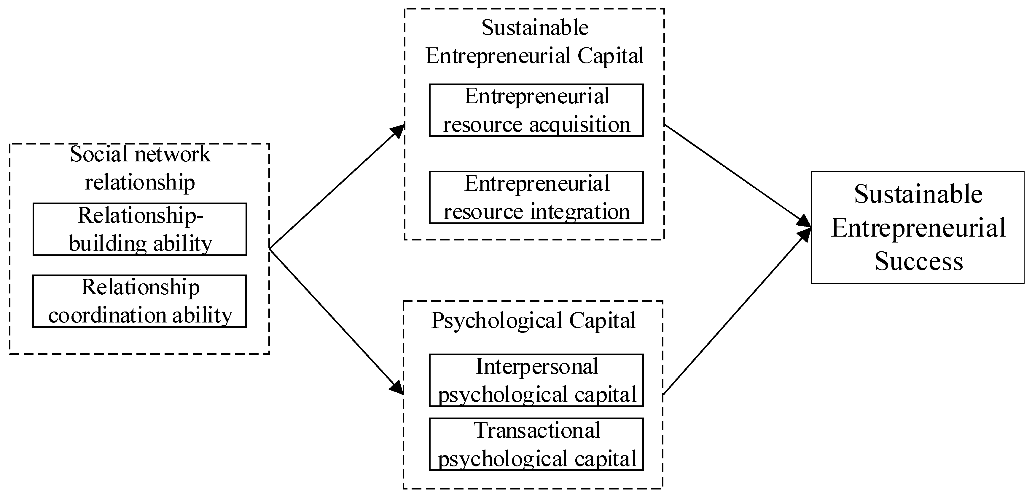 Sustainability 16 03755 g001