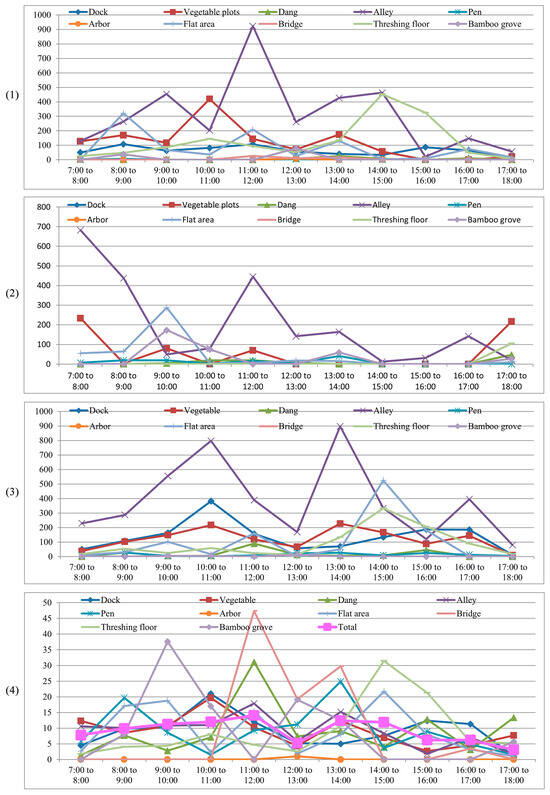 Sustainability 16 03756 g0a2