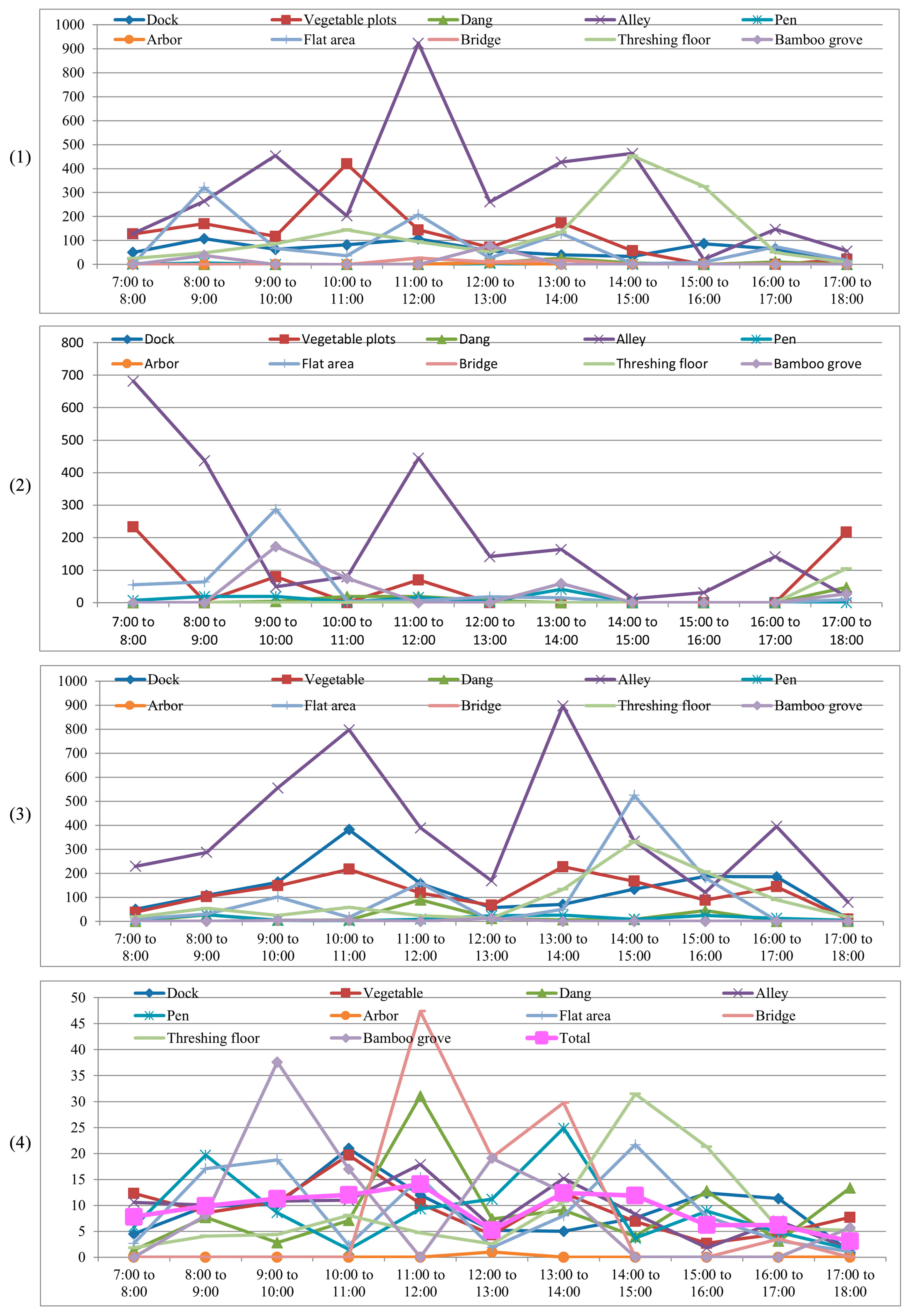 Sustainability 16 03756 g0a2