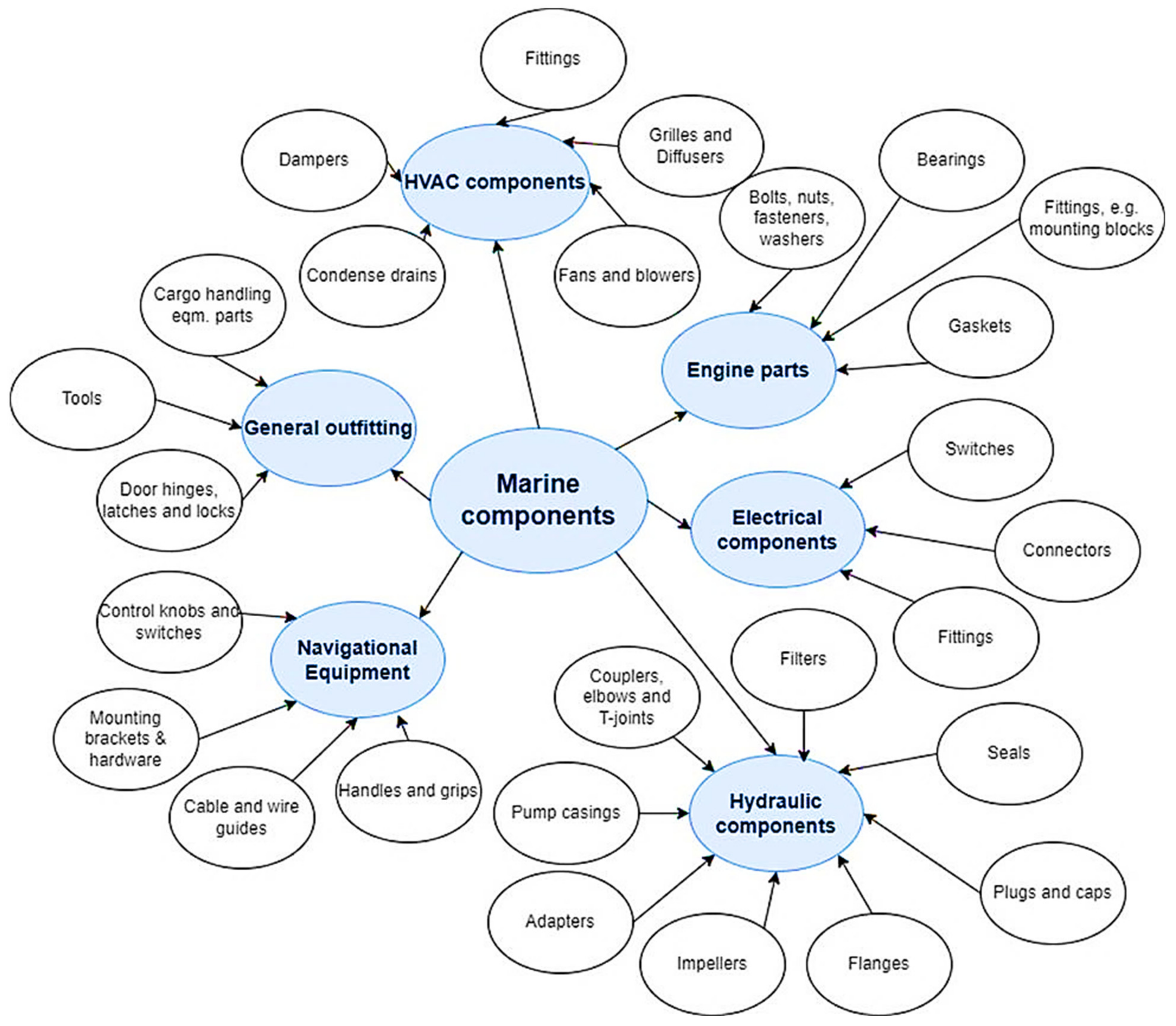 Sustainability 16 03763 g002 Sustainability 16 03763 g002