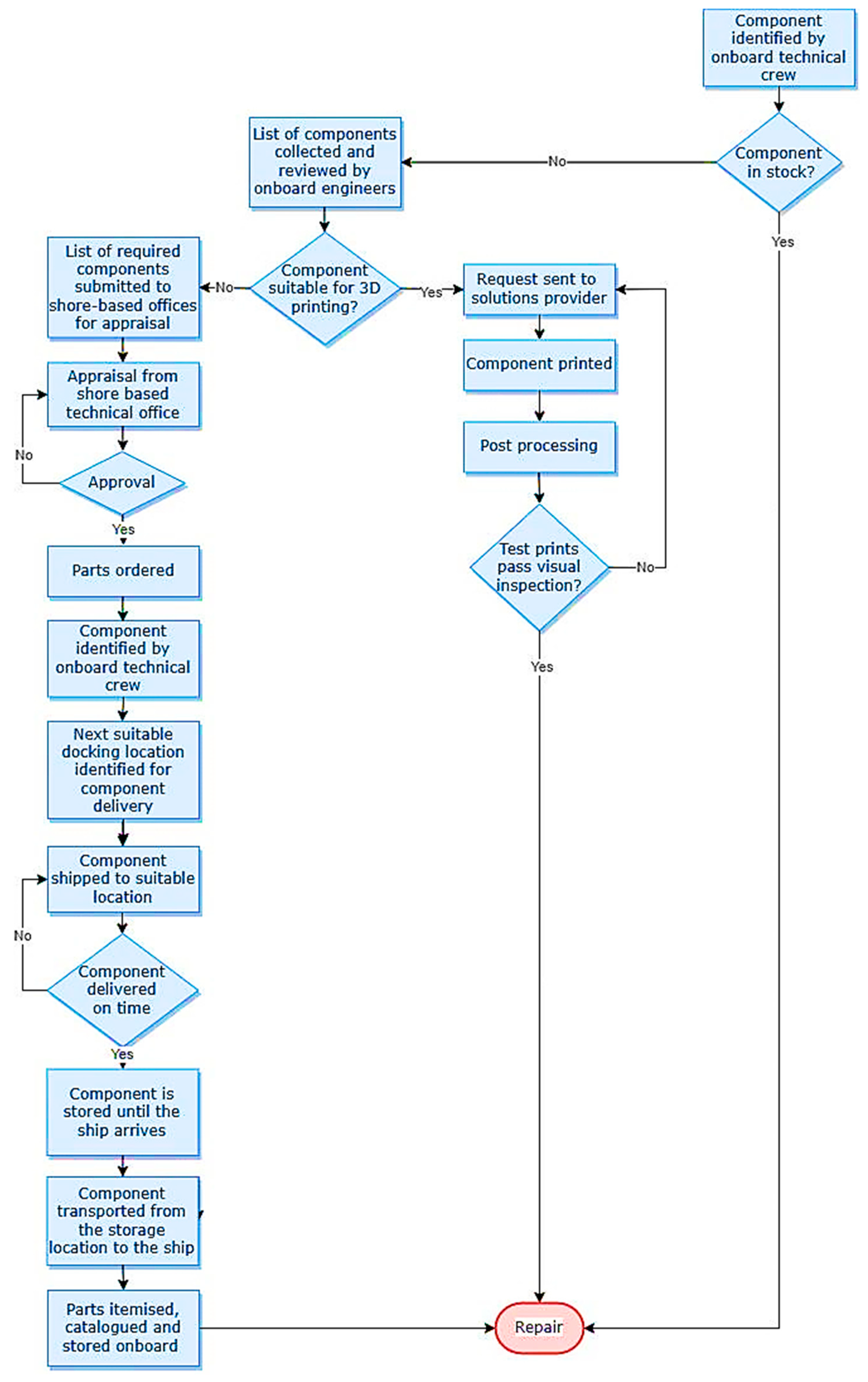 Sustainability 16 03763 g005 Sustainability 16 03763 g005