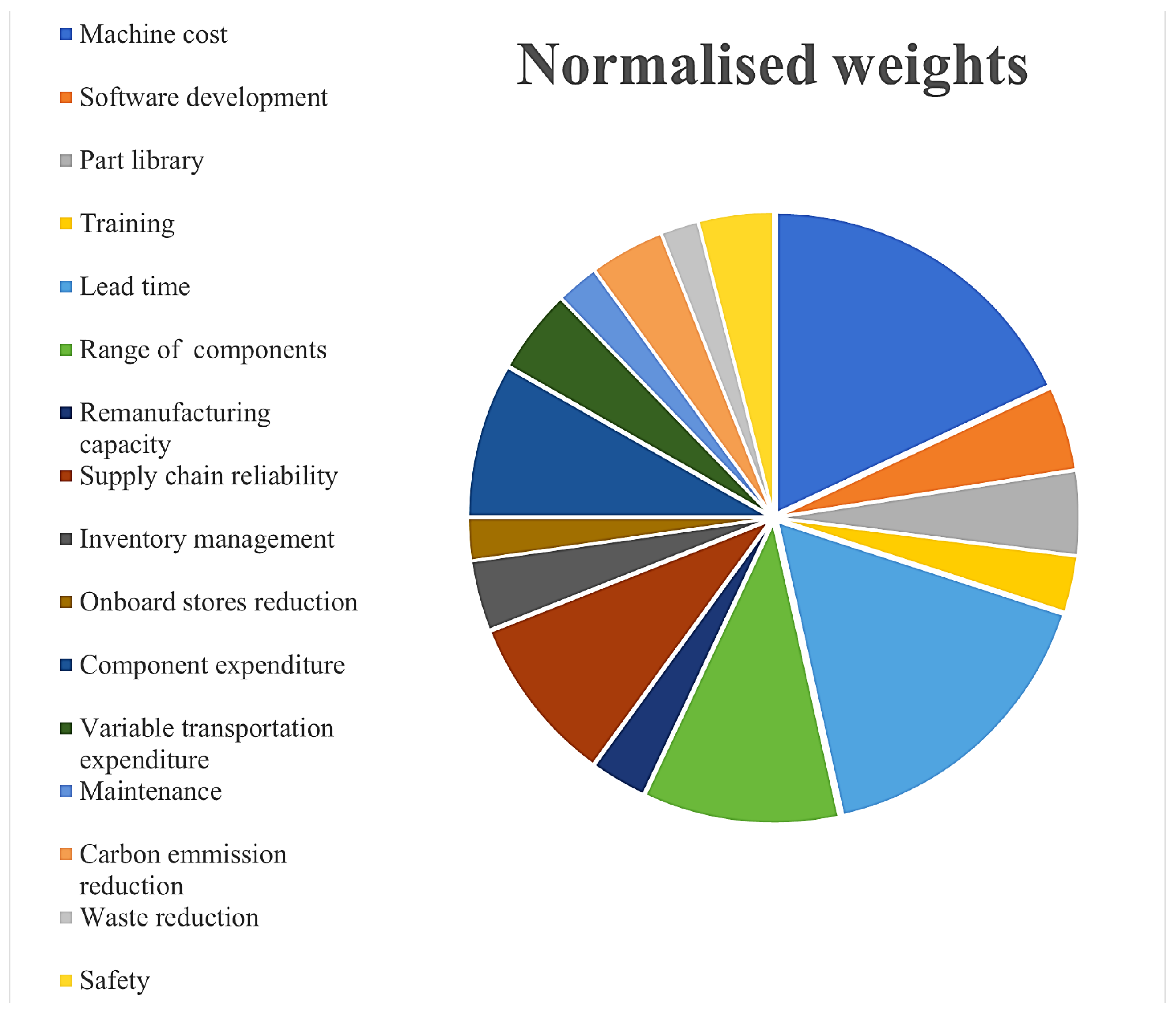 Sustainability 16 03763 g007 Sustainability 16 03763 g007