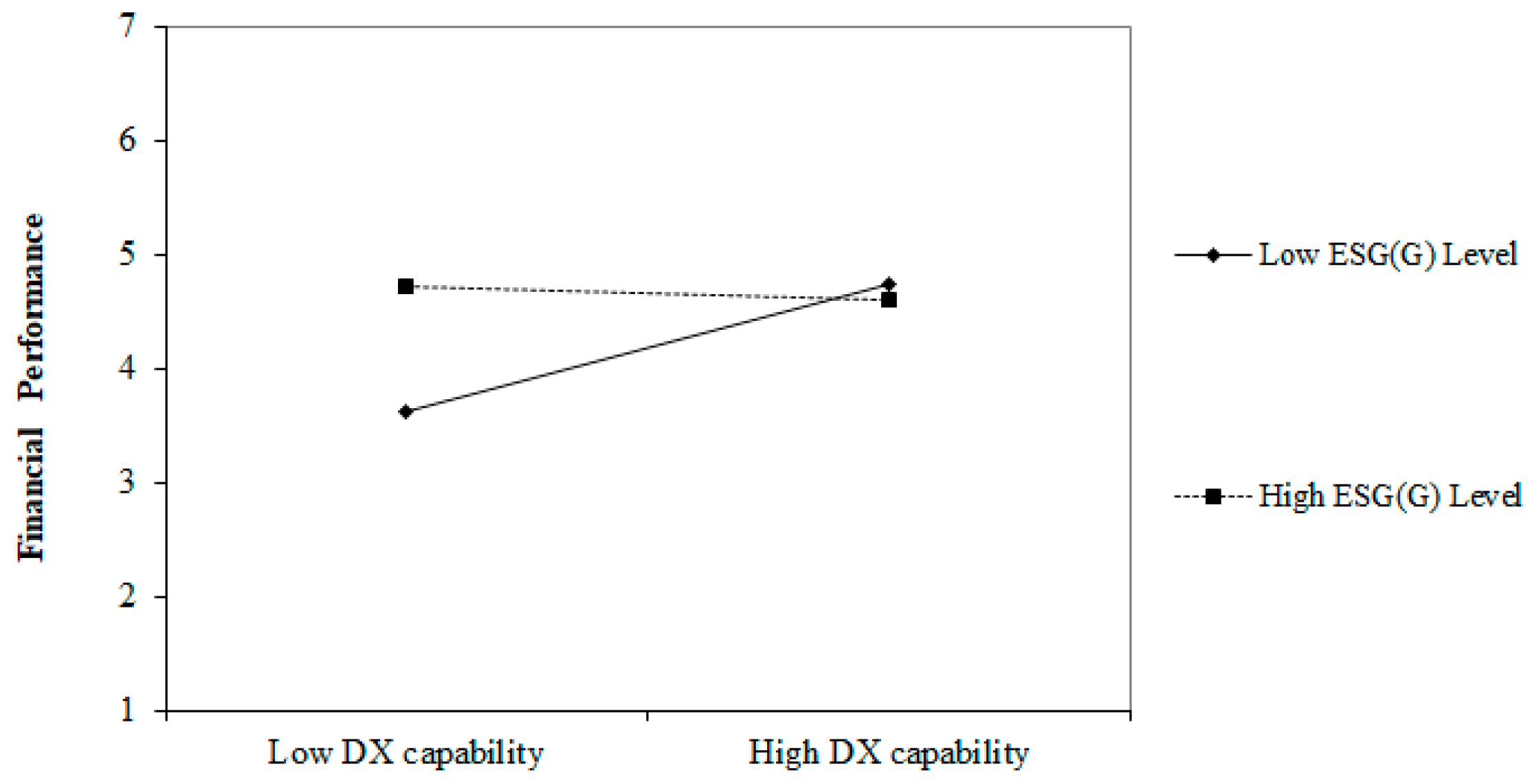 Sustainability 16 03764 g003