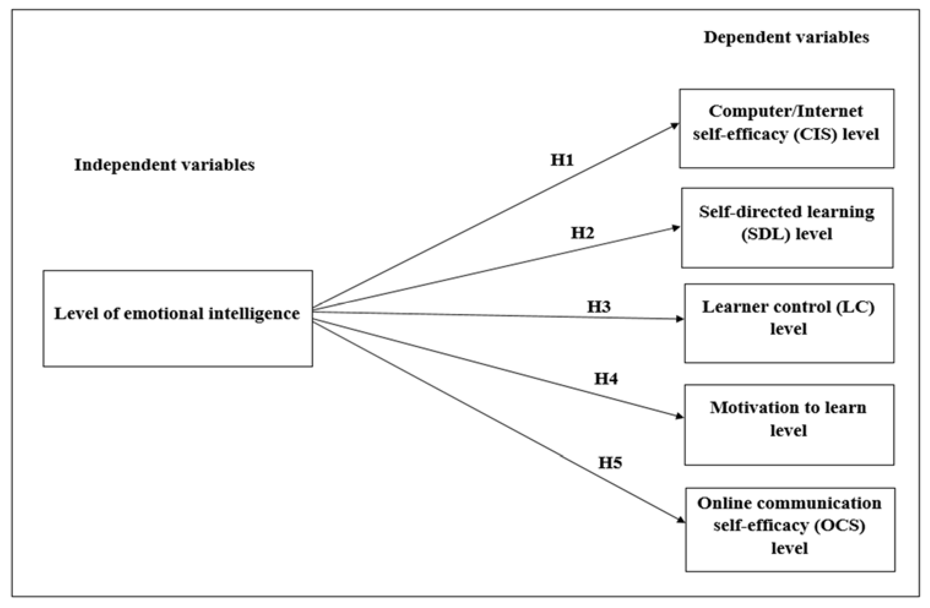 Sustainability 16 03765 g003 Sustainability 16 03765 g003
