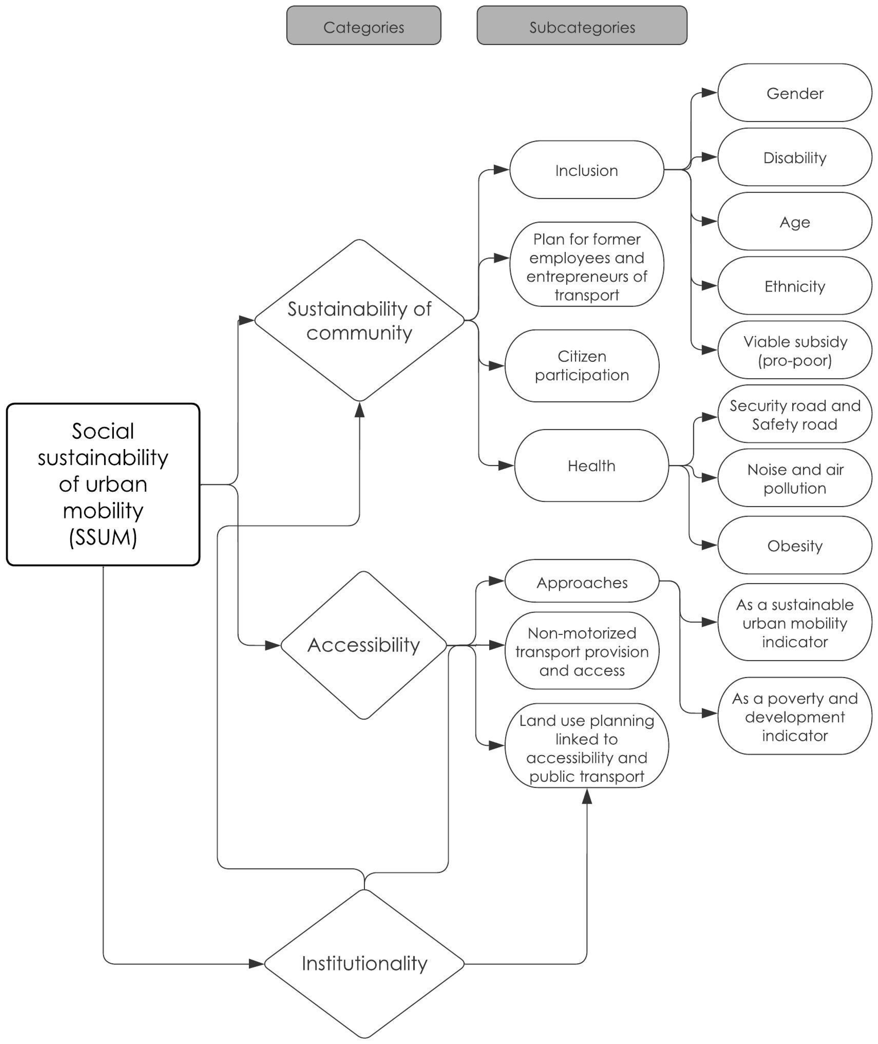 Sustainability 16 03766 g002