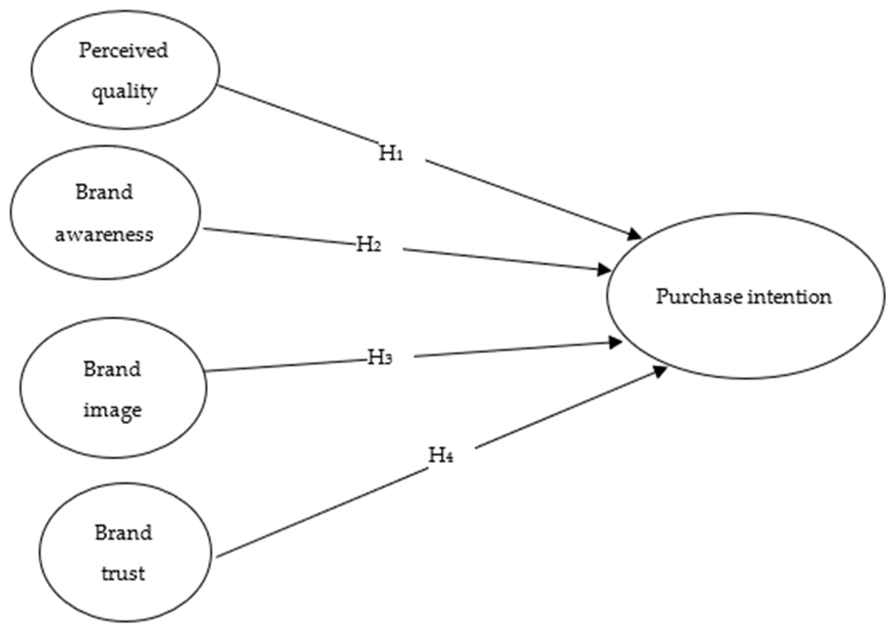 Sustainability 16 03768 g001
