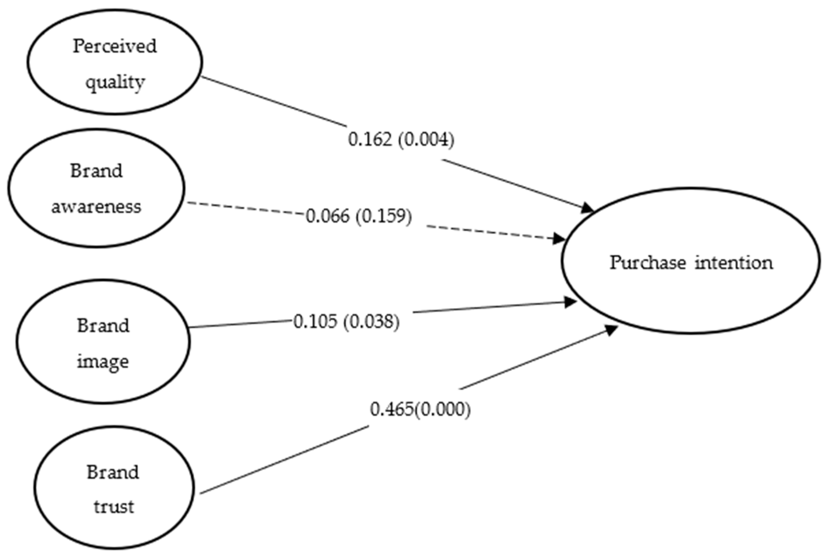 Sustainability 16 03768 g002