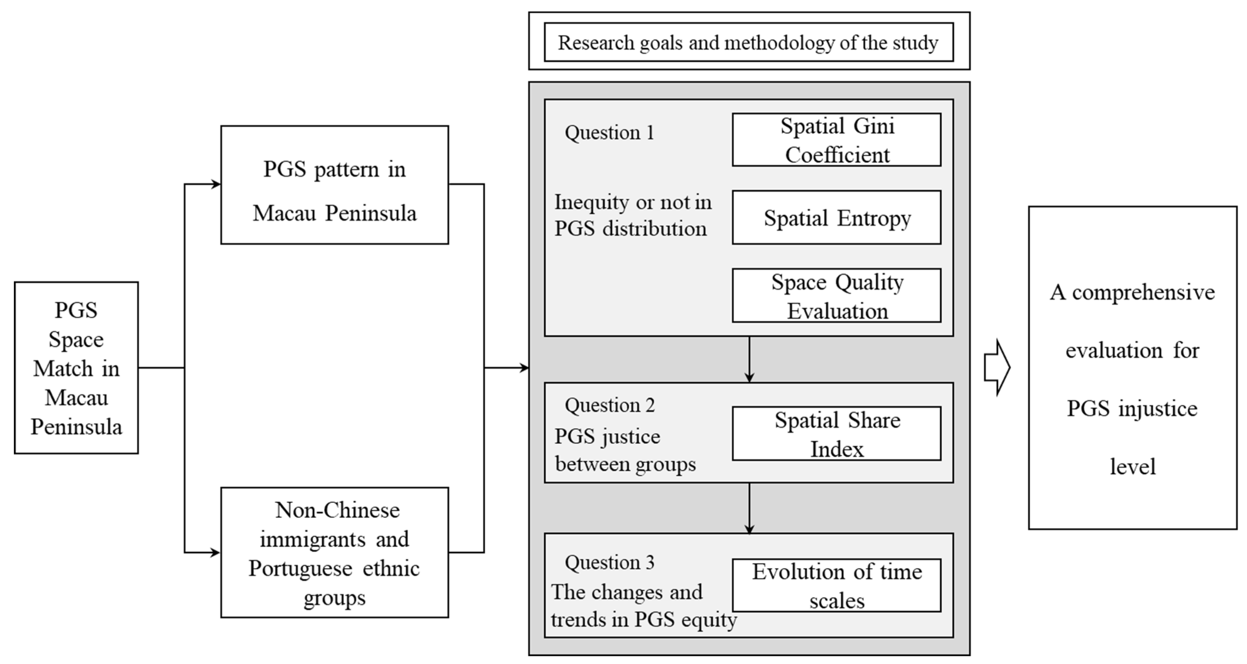 Sustainability 16 03774 g001