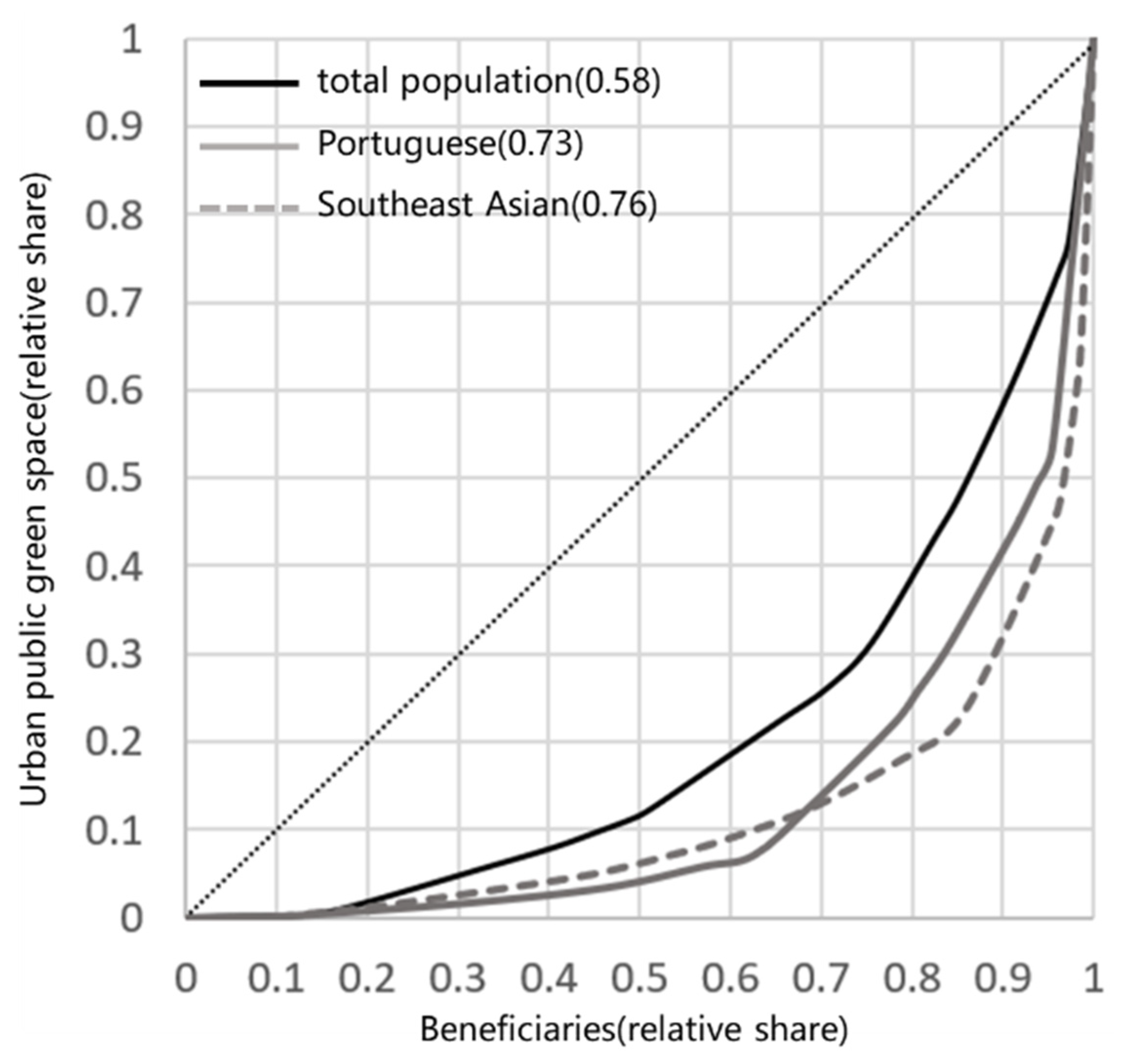 Sustainability 16 03774 g005