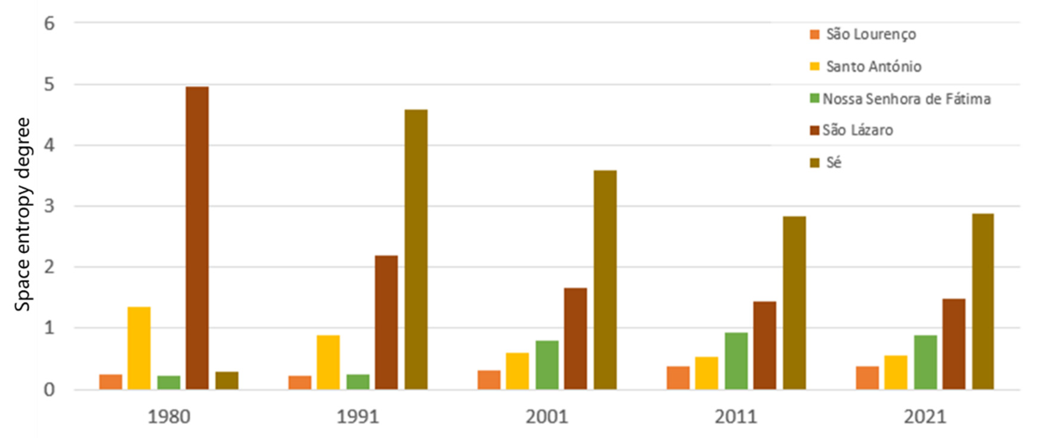 Sustainability 16 03774 g012