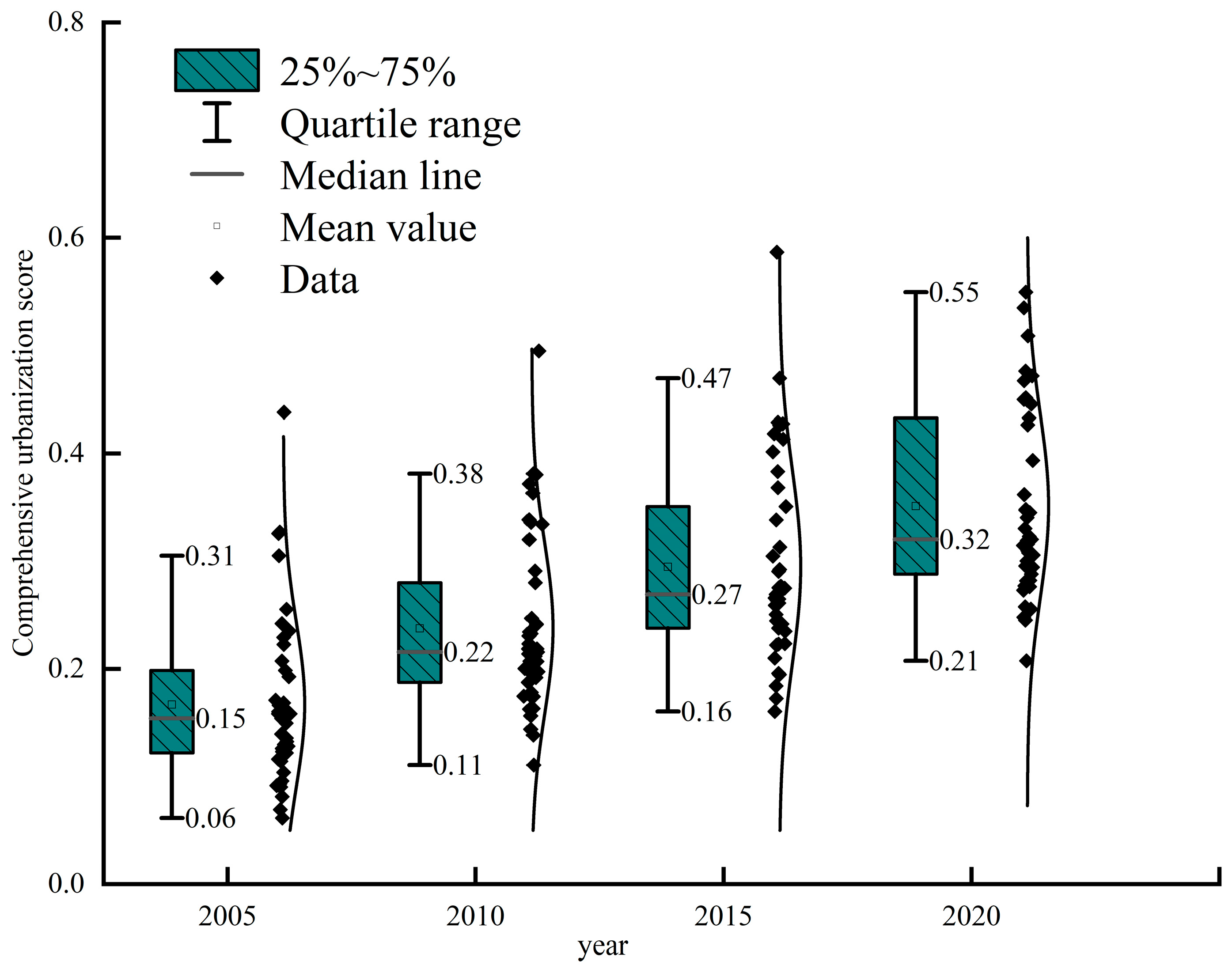 Sustainability 16 03776 g002