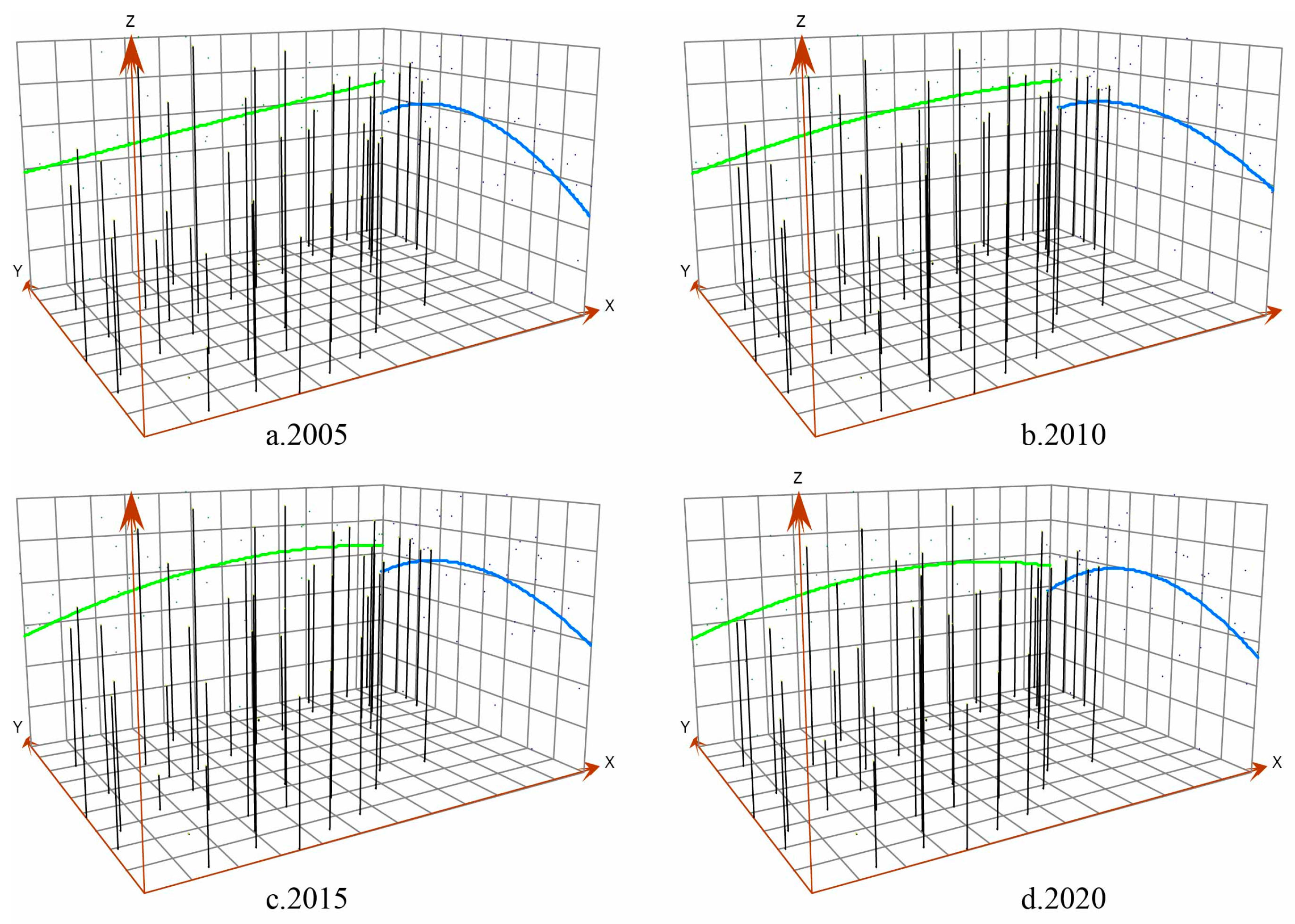 Sustainability 16 03776 g005