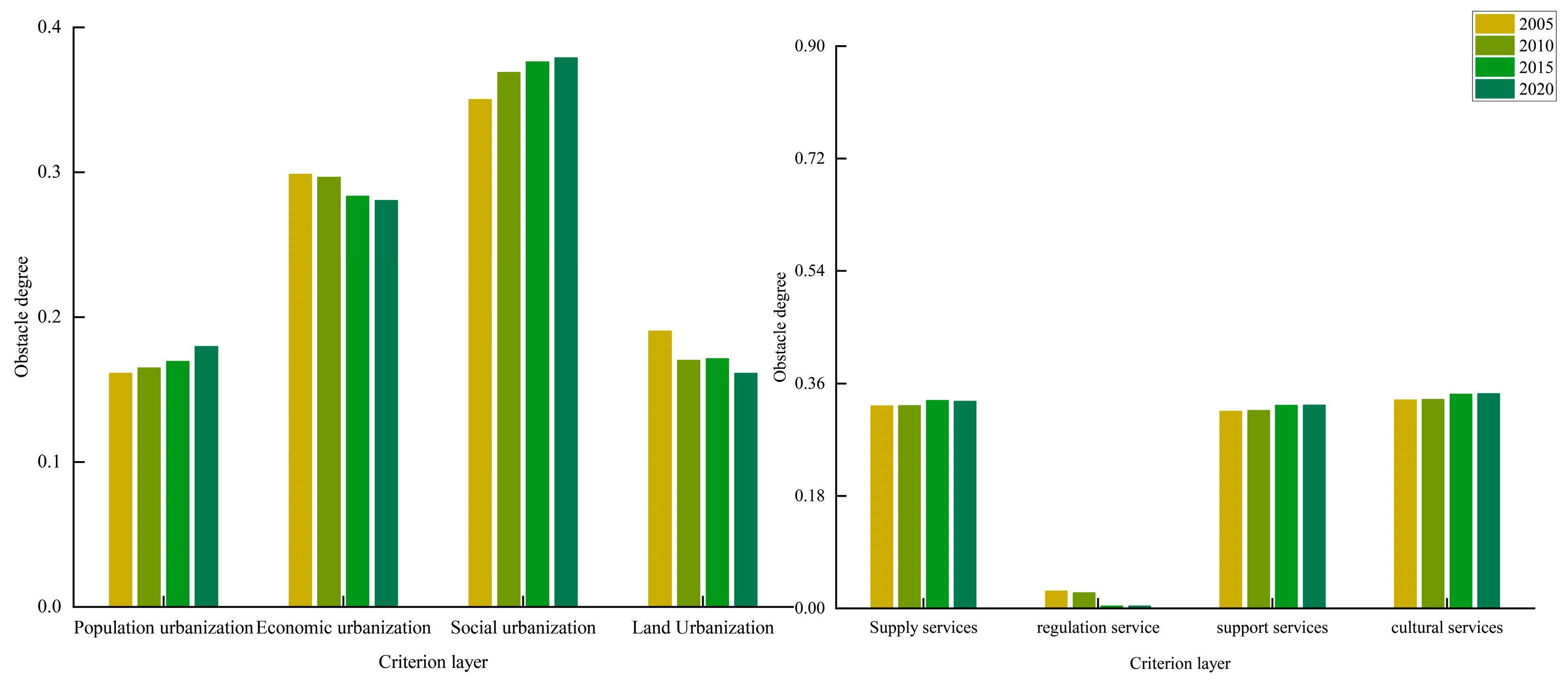 Sustainability 16 03776 g007