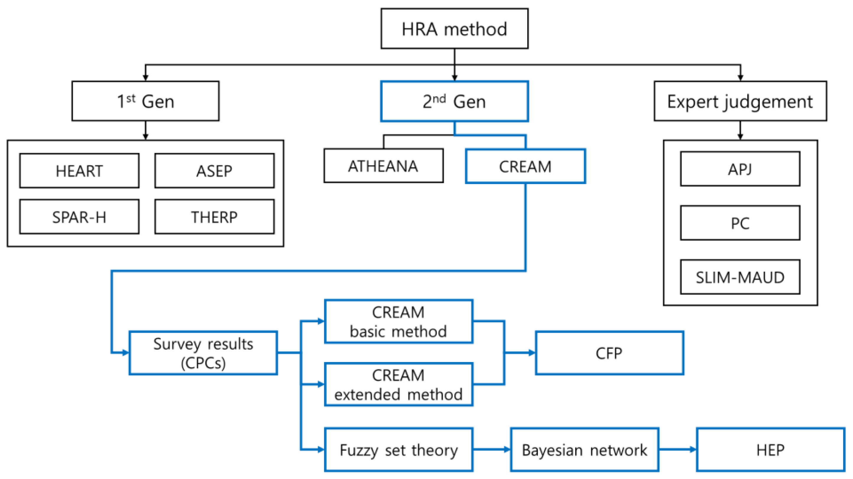 Sustainability 16 03780 g002