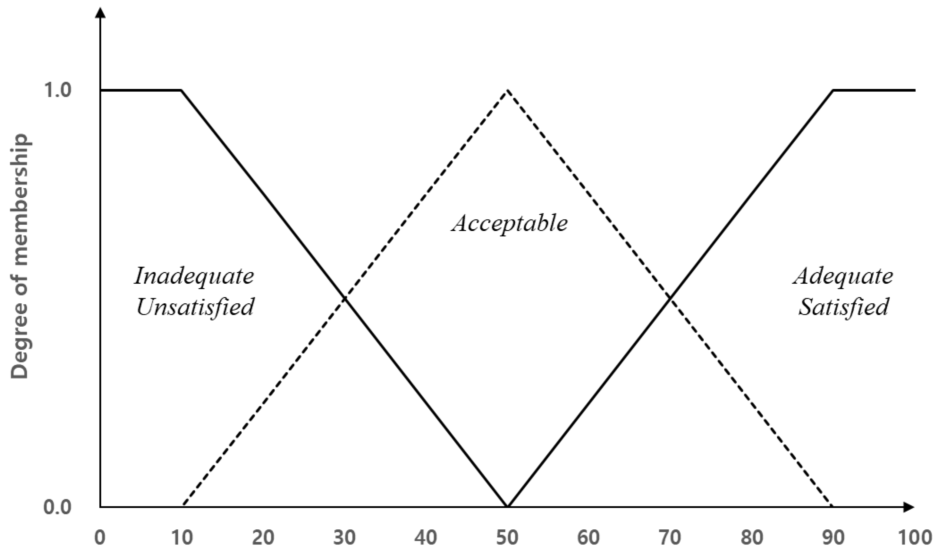 Sustainability 16 03780 g003