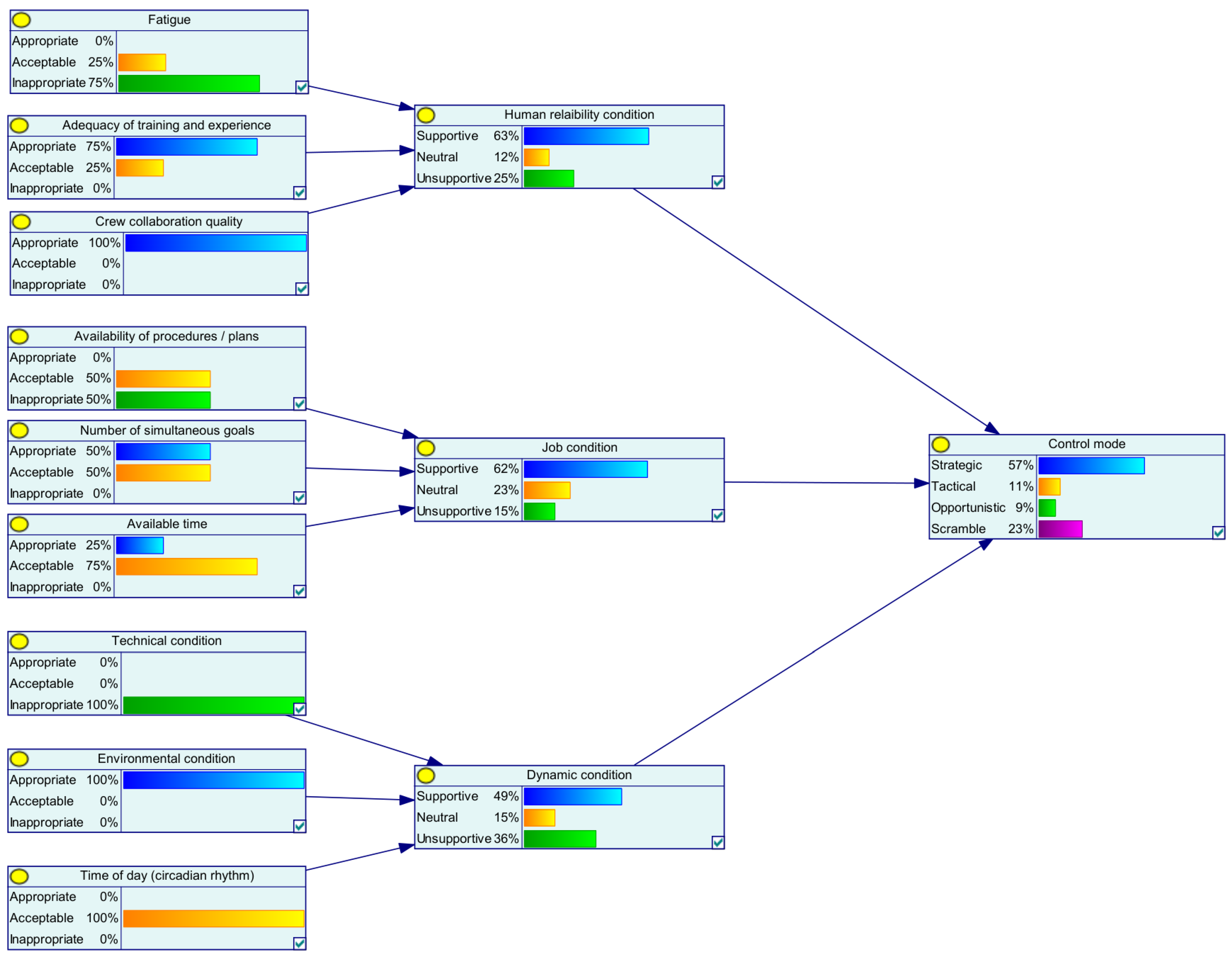 Sustainability 16 03780 g006