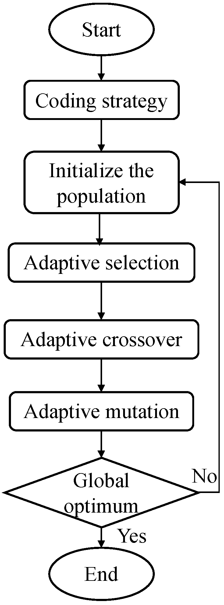Sustainability 16 03785 g006