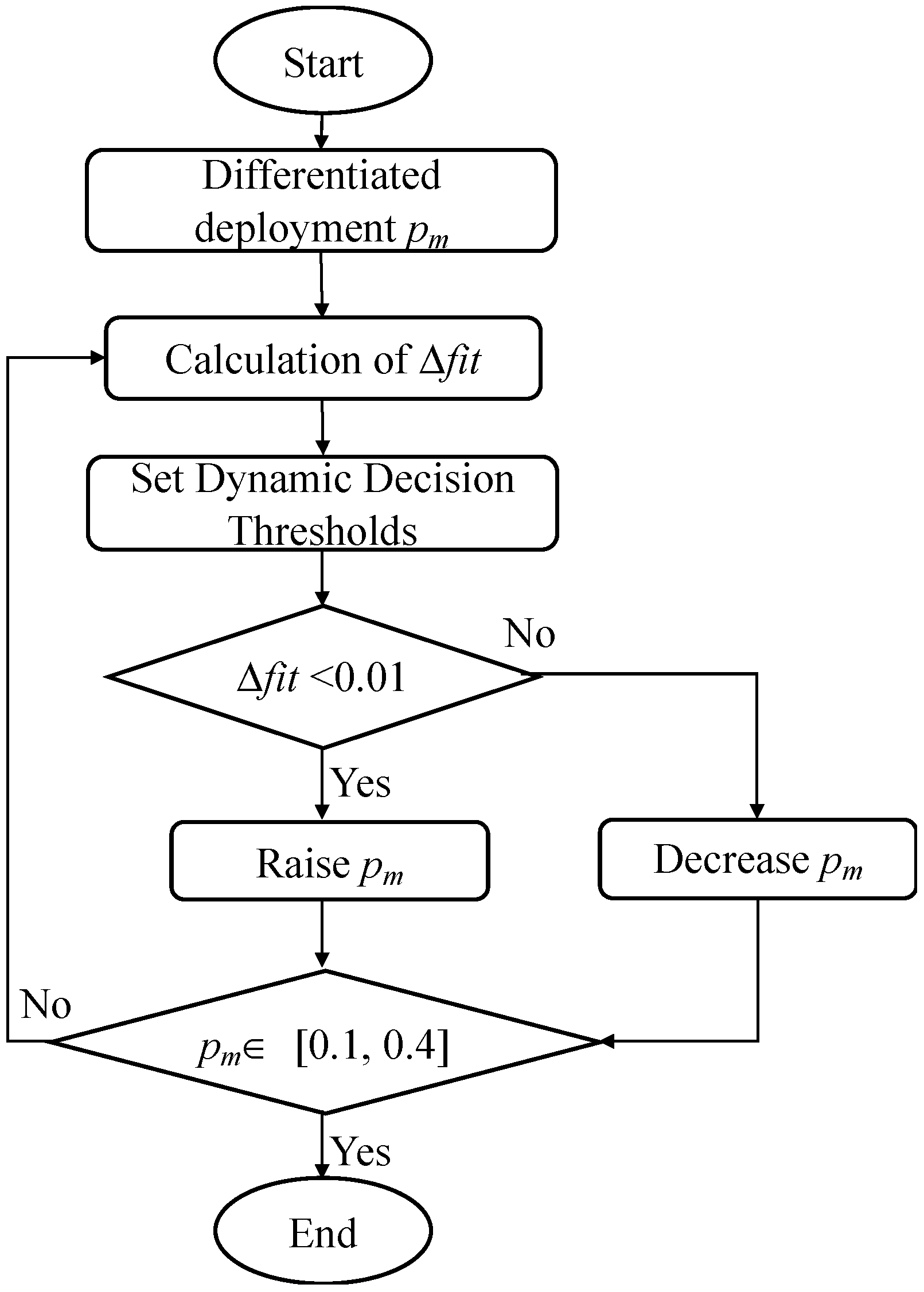 Sustainability 16 03785 g008