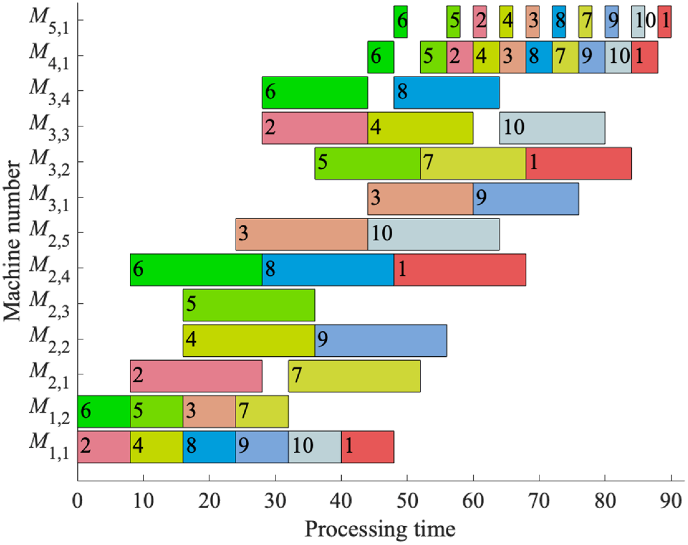 Sustainability 16 03785 g012