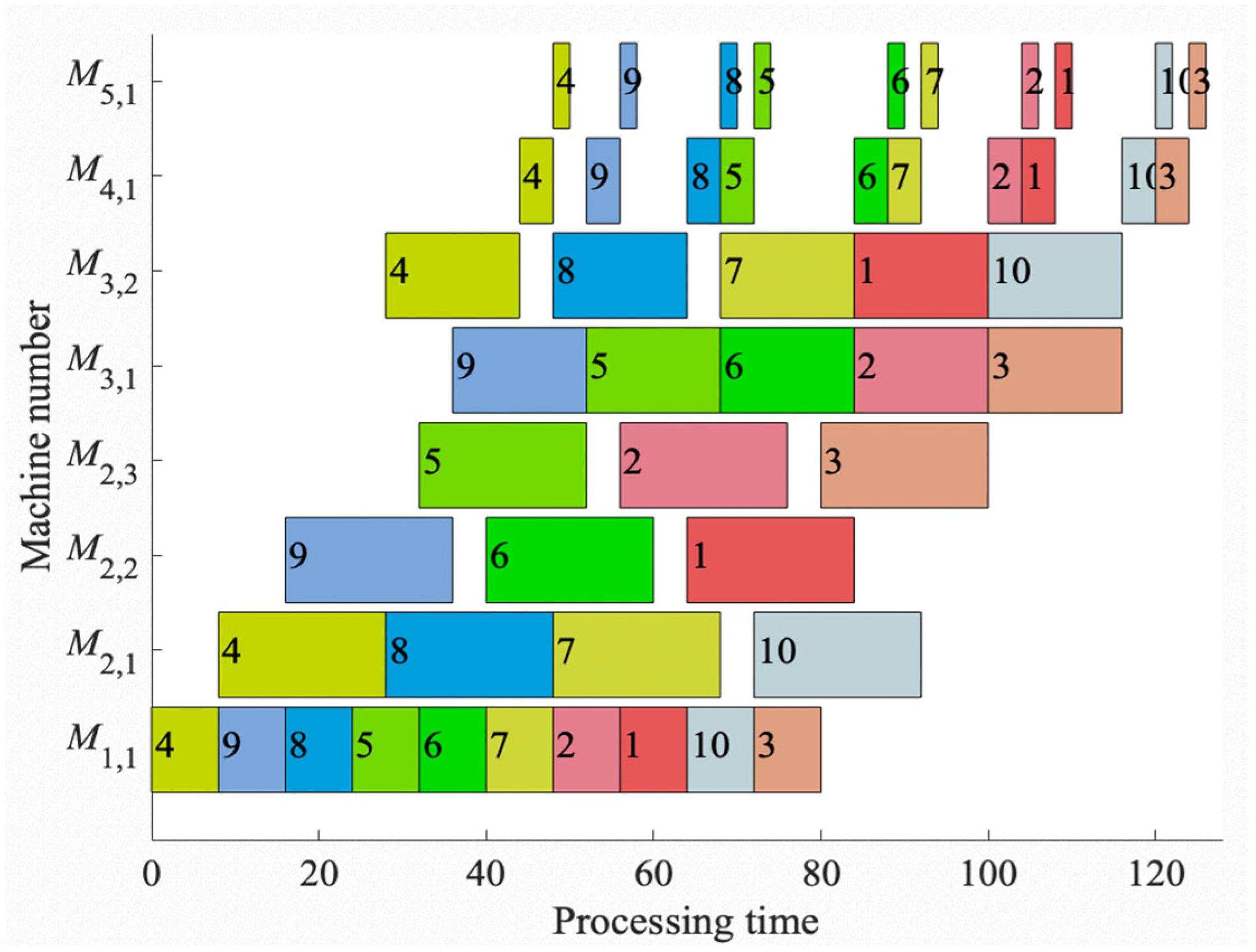 Sustainability 16 03785 g013