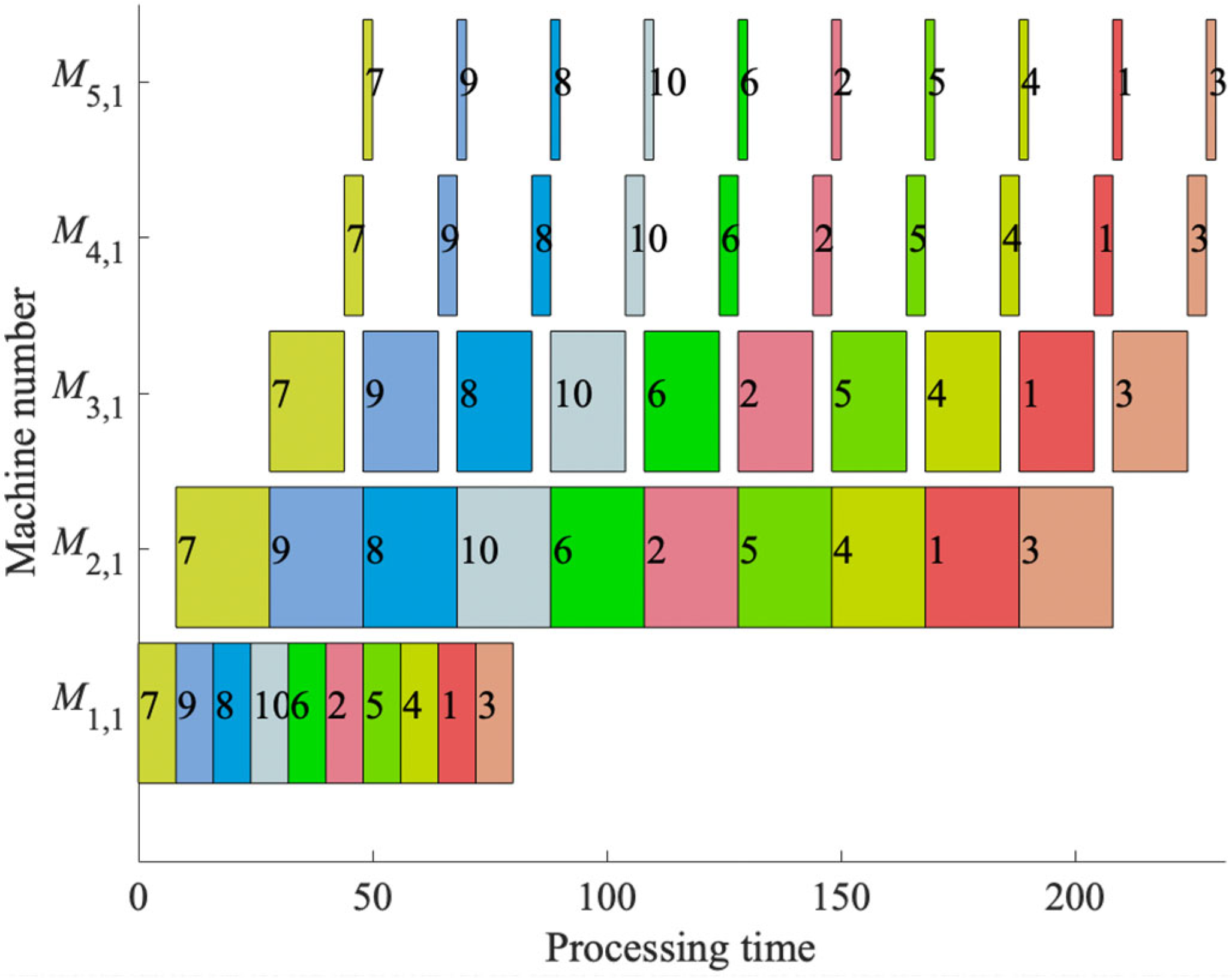 Sustainability 16 03785 g014