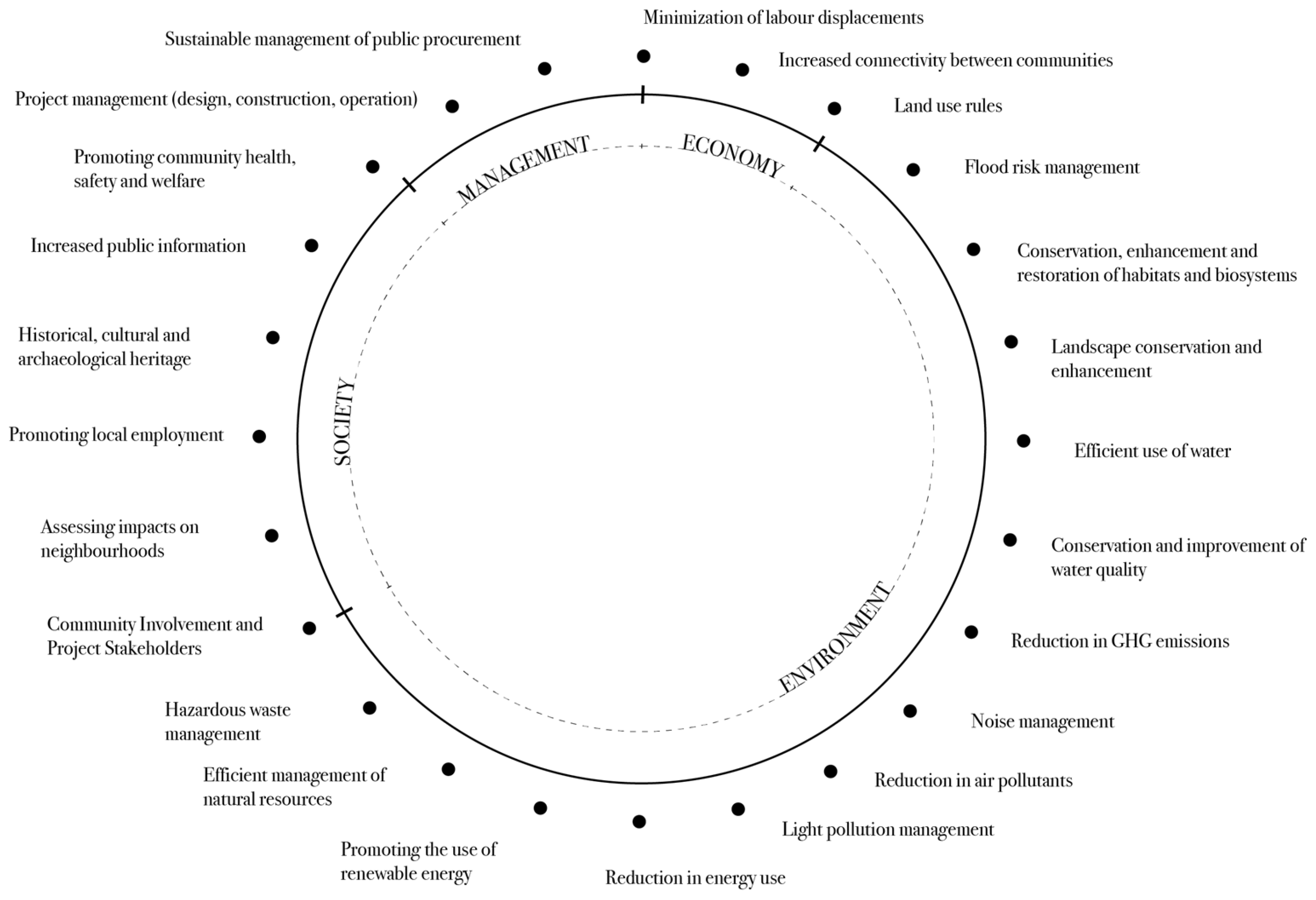 Sustainability 16 03789 g004