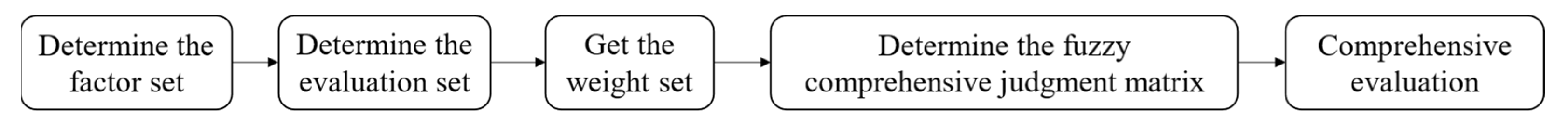 Sustainability 16 03790 g002