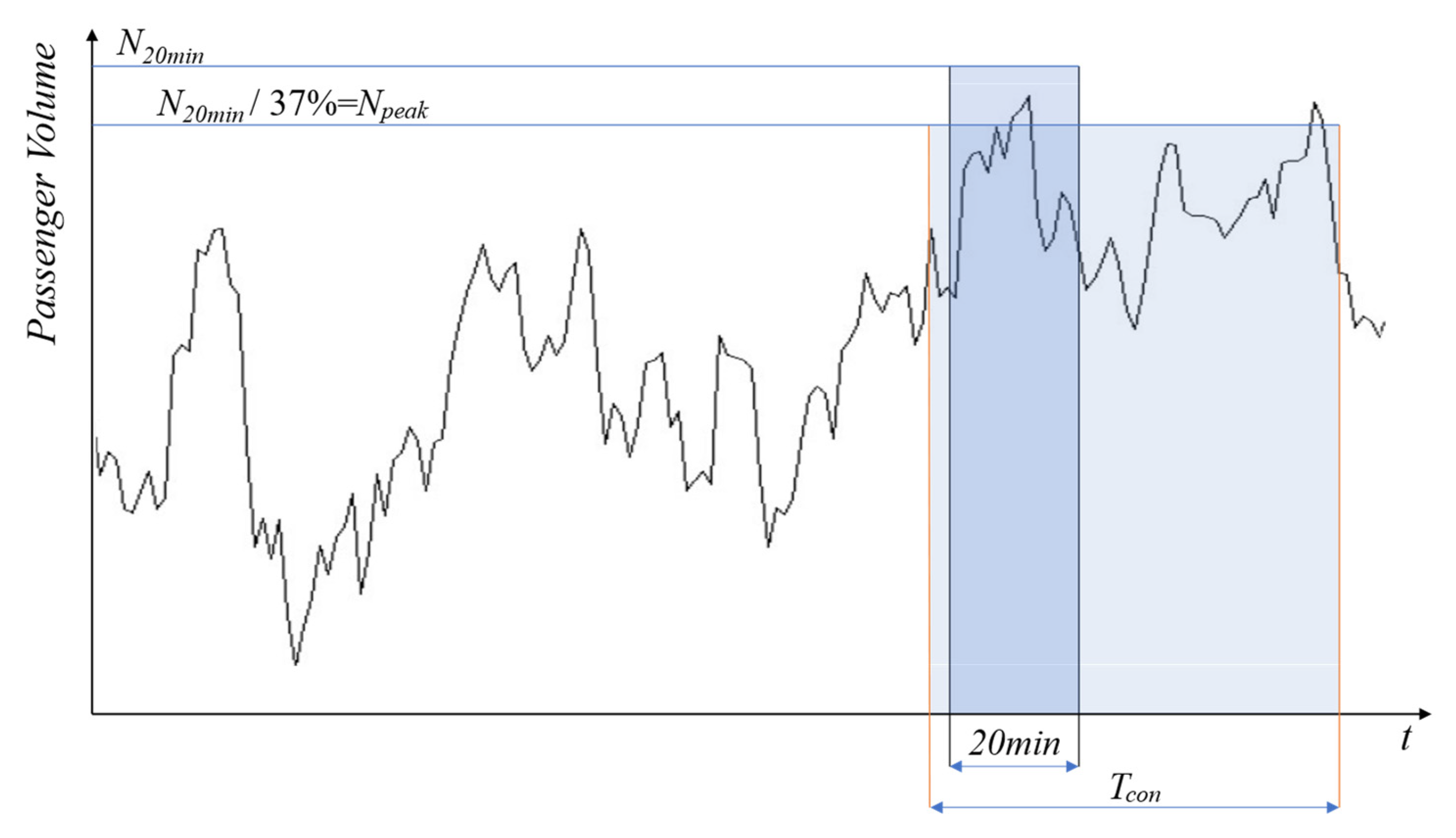 Sustainability 16 03790 g005