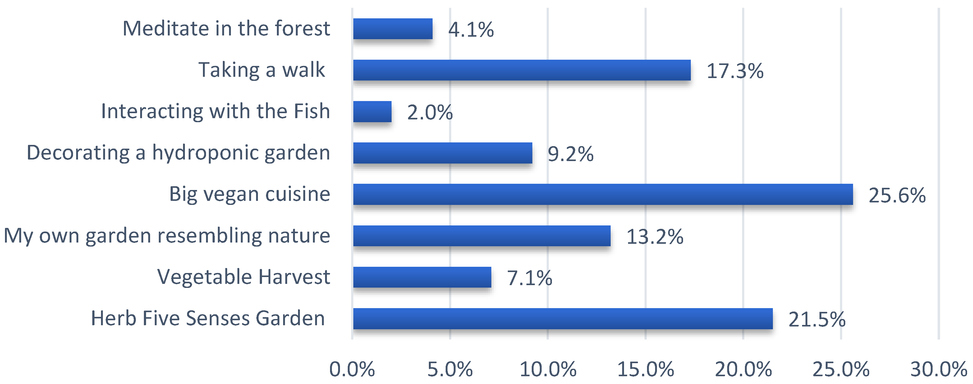 Sustainability 16 03792 g002