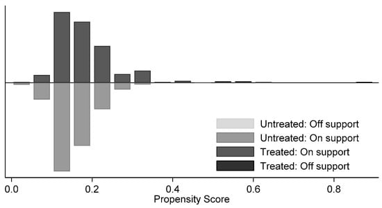 Sustainability 16 03796 g0a1