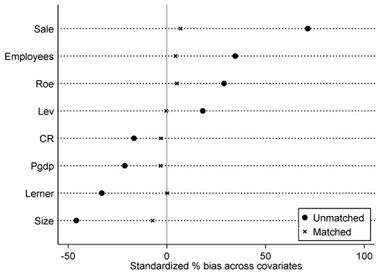 Sustainability 16 03796 g0a2