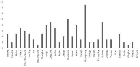 Sustainability 16 03796 g0a3