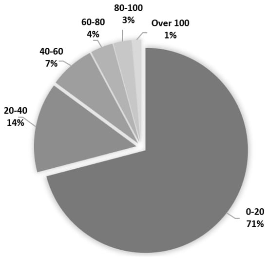 Sustainability 16 03796 g0a4