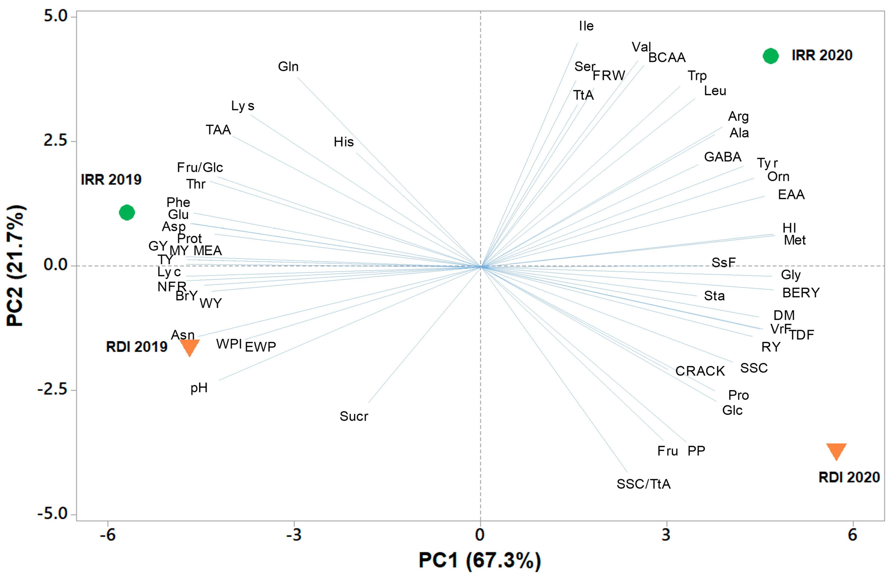 Sustainability 16 03798 g005
