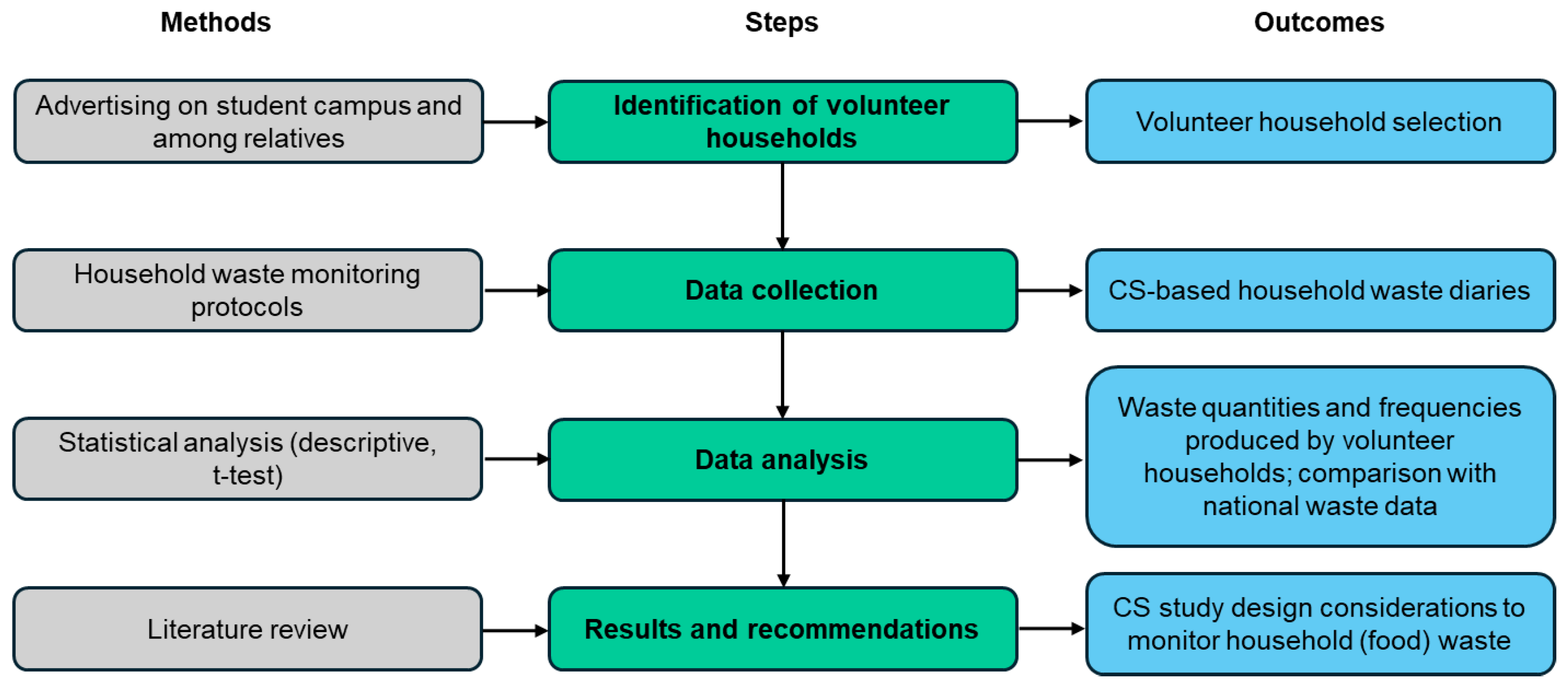 Sustainability 16 03800 g001