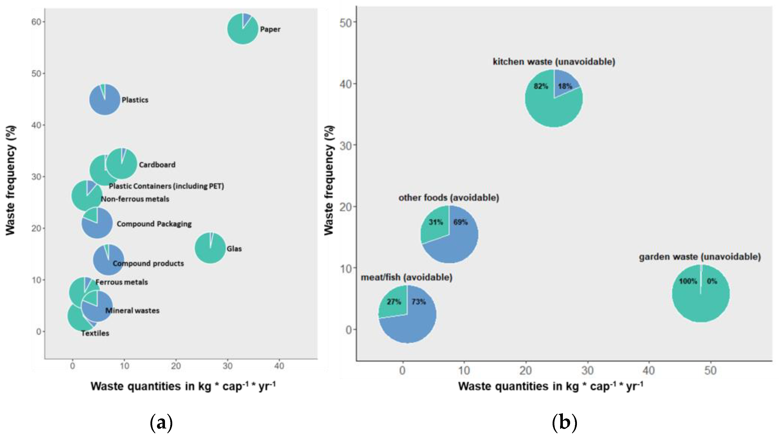 Sustainability 16 03800 g002