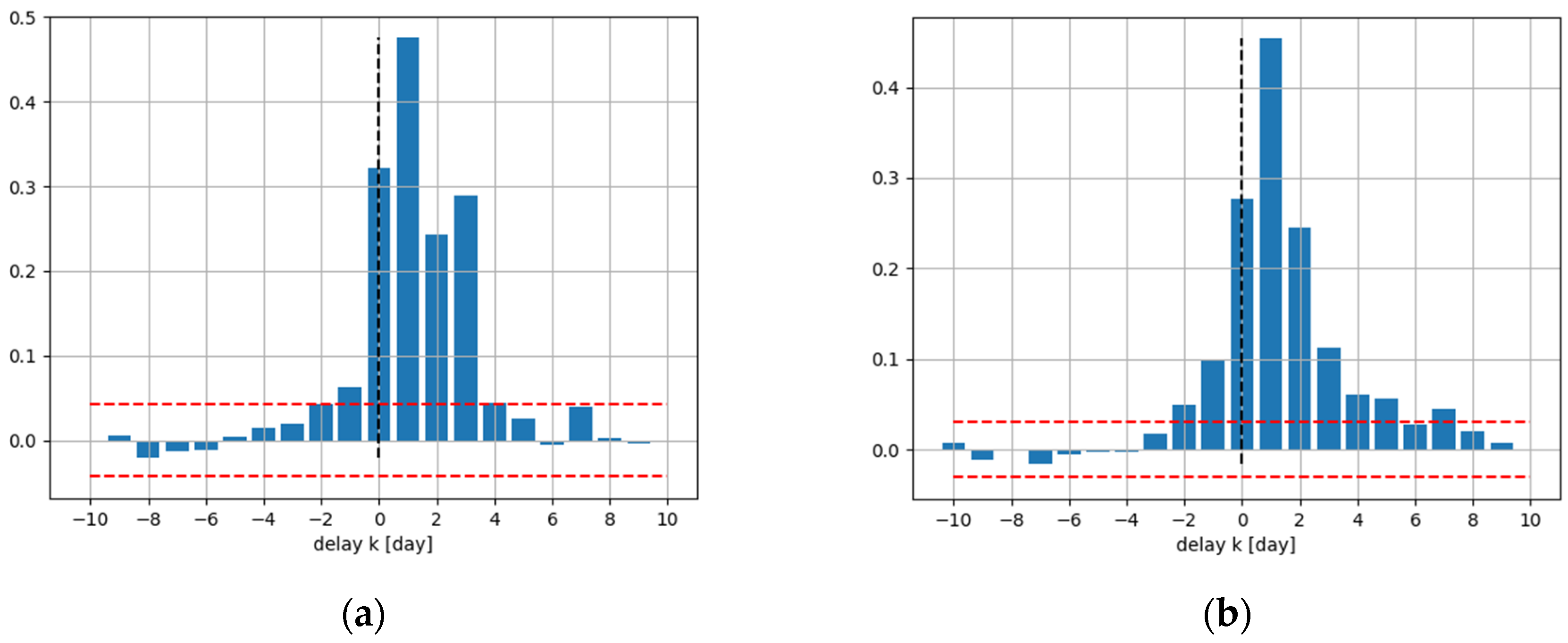Sustainability 16 03802 g004