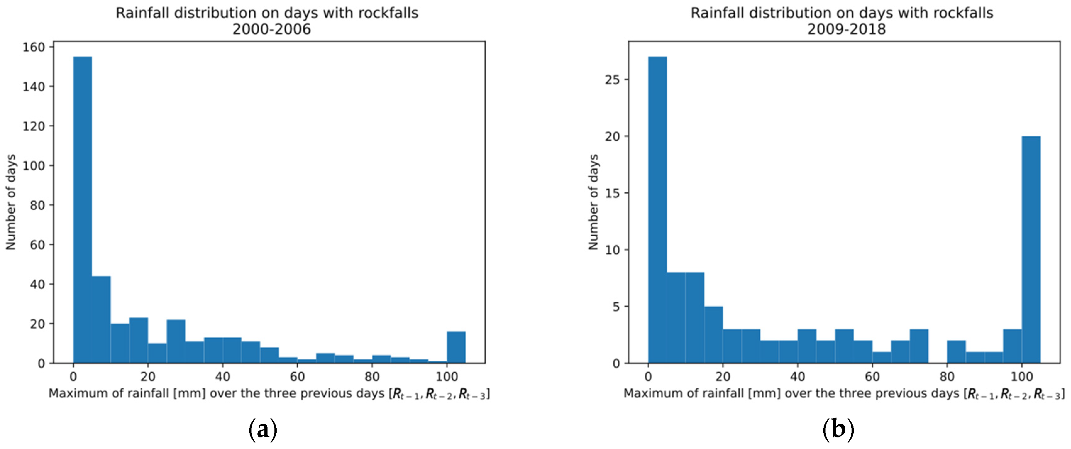 Sustainability 16 03802 g005