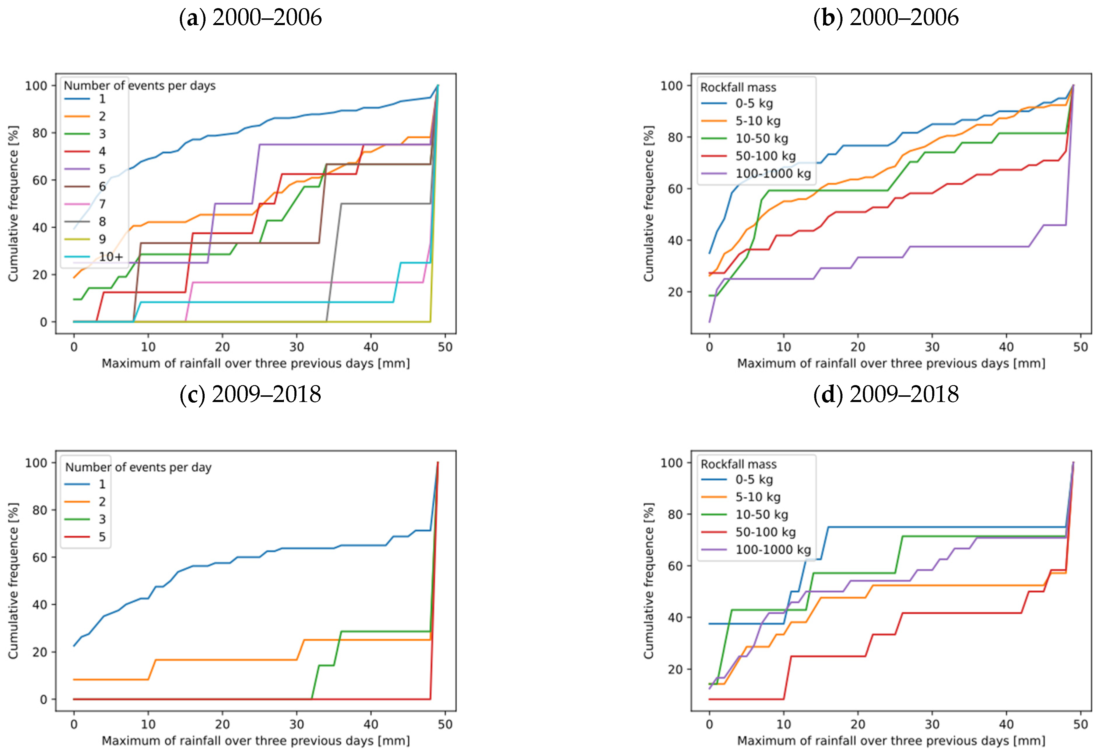 Sustainability 16 03802 g006